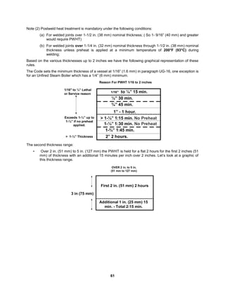 61
Note (2) Postweld heat treatment is mandatory under the following conditions:
(a) For welded joints over 1-1/2 in. (38 mm) nominal thickness; ( So 1- 9/16” (40 mm) and greater
would require PWHT)
(b) For welded joints over 1-1/4 in. (32 mm) nominal thickness through 1-1/2 in. (38 mm) nominal
thickness unless preheat is applied at a minimum temperature of 200°F (93°C) during
welding;
Based on the various thicknesses up to 2 inches we have the following graphical representation of these
rules.
The Code sets the minimum thickness of a vessel at 1/16” (1.6 mm) in paragraph UG-16, one exception is
for an Unfired Steam Boiler which has a 1/4” (6 mm) minimum.
1/16" to ¼” 15 min.
½” 30 min.
¾” 45 min.
1” - 1 hour.
> 1-¼” 1:15 min. No Preheat
1-½” 1:30 min. No Preheat
1-¾” 1:45 min.
2” 2 hours.
Exceeds 1-¼” up to
1-½” if no preheat
applied.
1/16" to ¼” Lethal
or Service reason
> 1-½” Thickness
Reason For PWHT 1/16 to 2 inches
The second thickness range:
• Over 2 in. (51 mm) to 5 in. (127 mm) the PWHT is held for a flat 2 hours for the first 2 inches (51
mm) of thickness with an additional 15 minutes per inch over 2 inches. Let’s look at a graphic of
this thickness range.
First 2 in. (51 mm) 2 hours
OVER 2 in. to 5 in.
(51 mm to 127 mm)
Additional 1 in. (25 mm) 15
min. - Total 2:15 min.
3 in (75 mm)
 