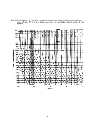 68
Step 3 Move horizontally to the line for the value Do /t determined in Step 1.. Which in our case was 19,
but we will round this to 20 since these problems are not meant to be extremely precise. So now
we have.
 
