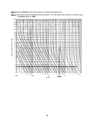 73
Step 2 Enter the Factor A chart at the value of 1.75 previously determined.
Step 3 Then move across horizontally to the curve Do/t = 32. Then down from this point to find the value
of Factor A which is .0045
 