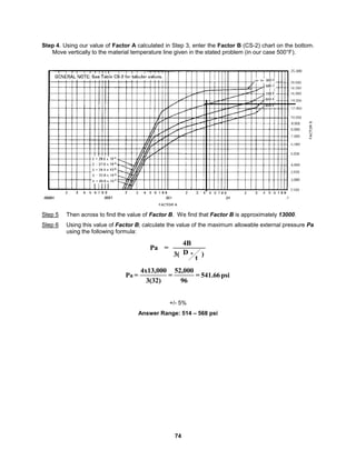 74
Step 4. Using our value of Factor A calculated in Step 3, enter the Factor B (CS-2) chart on the bottom.
Move vertically to the material temperature line given in the stated problem (in our case 500°F).
Step 5 Then across to find the value of Factor B. We find that Factor B is approximately 13000.
Step 6 Using this value of Factor B; calculate the value of the maximum allowable external pressure Pa
using the following formula:
)
t
D
3(
4B
=
Pa
o
psi
541.66
=
96
52,000
=
3(32)
4x13,000
=
Pa
+/- 5%
Answer Range: 514 – 568 psi
 