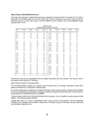 79
Step 2 Figure UCS-66 Material Curves
Let’s take the example of material that has been assigned to Curve B which is 2 inches (51 mm) thick.
Using the more friendly table we find the column for Curve B materials, move down until we find the
thickness row for 2 inches and across to find the MDMT that this material can be used without impact
testing is 63
o
F (17
o
C).
That doesn’t seem like an acceptable minimum design temperature for most vessels. This makes a Curve
B material a poor choice at 2” thickness.
Step 3 Figure UCS 66.1 Coincident Ratio
The Coincident Ratio is based on a vessel’s extra thickness due to its design calculations which were
based on its Maximum Temperature. Meaning that;
As metal’s temperature increases its strength decreases, hotter means weaker, therefore the allowable
stress is decreased during calculations resulting in vessel that requires thicker walls when hot than when it
is operating at its coldest temperature, the MDMT.
This ratio takes credit for the extra wall thickness that is present, but not needed to resist pressure at the
MDMT. The following graphic will help.
Usually when there is a drop in temperature there is also a drop in the pressure. The two operating
conditions are calculated and the Ratio is determined. This Ratio is given on the exam and you need only
use the table to apply this rule.
 