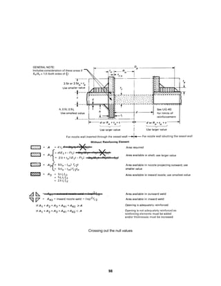 98
Crossing out the null values
 