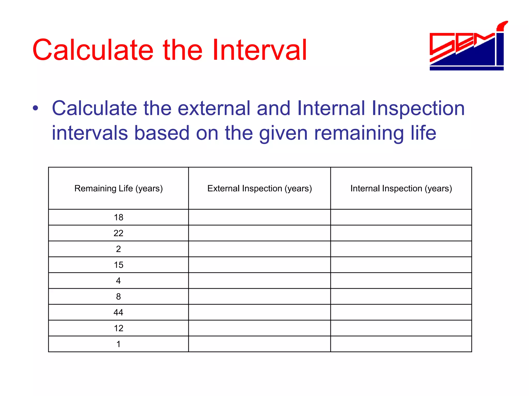 Calculate the Interval
• Calculate the external and Internal Inspection
intervals based on the given remaining life
Remaining Life (years) External Inspection (years) Internal Inspection (years)
18
22
2
15
4
8
44
12
1
 