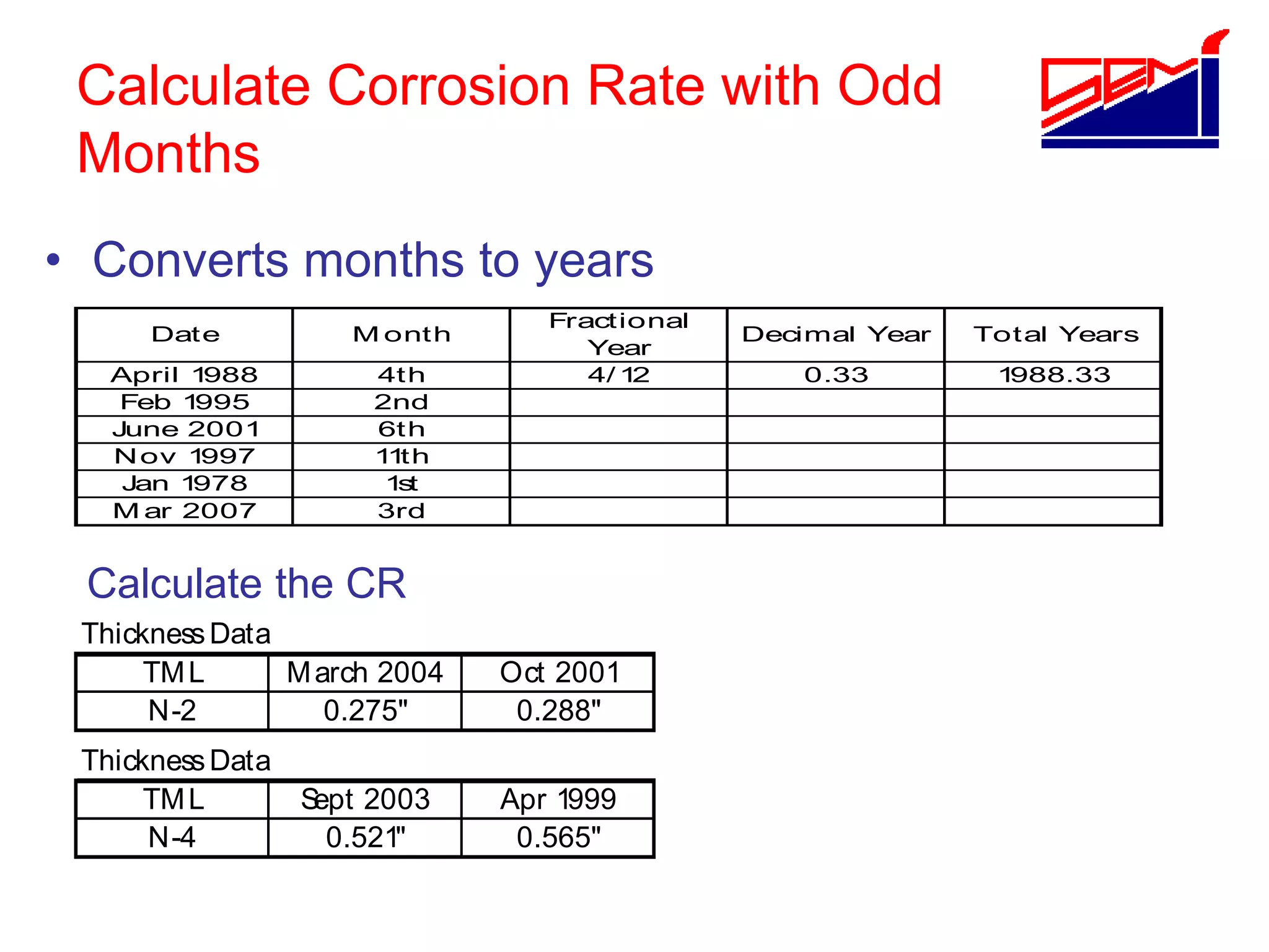 Calculate Corrosion Rate with Odd
Months
• Converts months to years
Date M onth
Fractional
Year
Decimal Year Total Years
April 1
988 4th 4/ 1
2 0.33 1
988.33
Feb 1
995 2nd
June 2001 6th
Nov 1
997 1
1
th
Jan 1
978 1
s
t
M ar 2007 3rd
ThicknessData
TML March 2004 Oct 2001
N-2 0.275" 0.288"
ThicknessData
TML S
ept 2003 Apr 1999
N-4 0.521" 0.565"
Calculate the CR
 