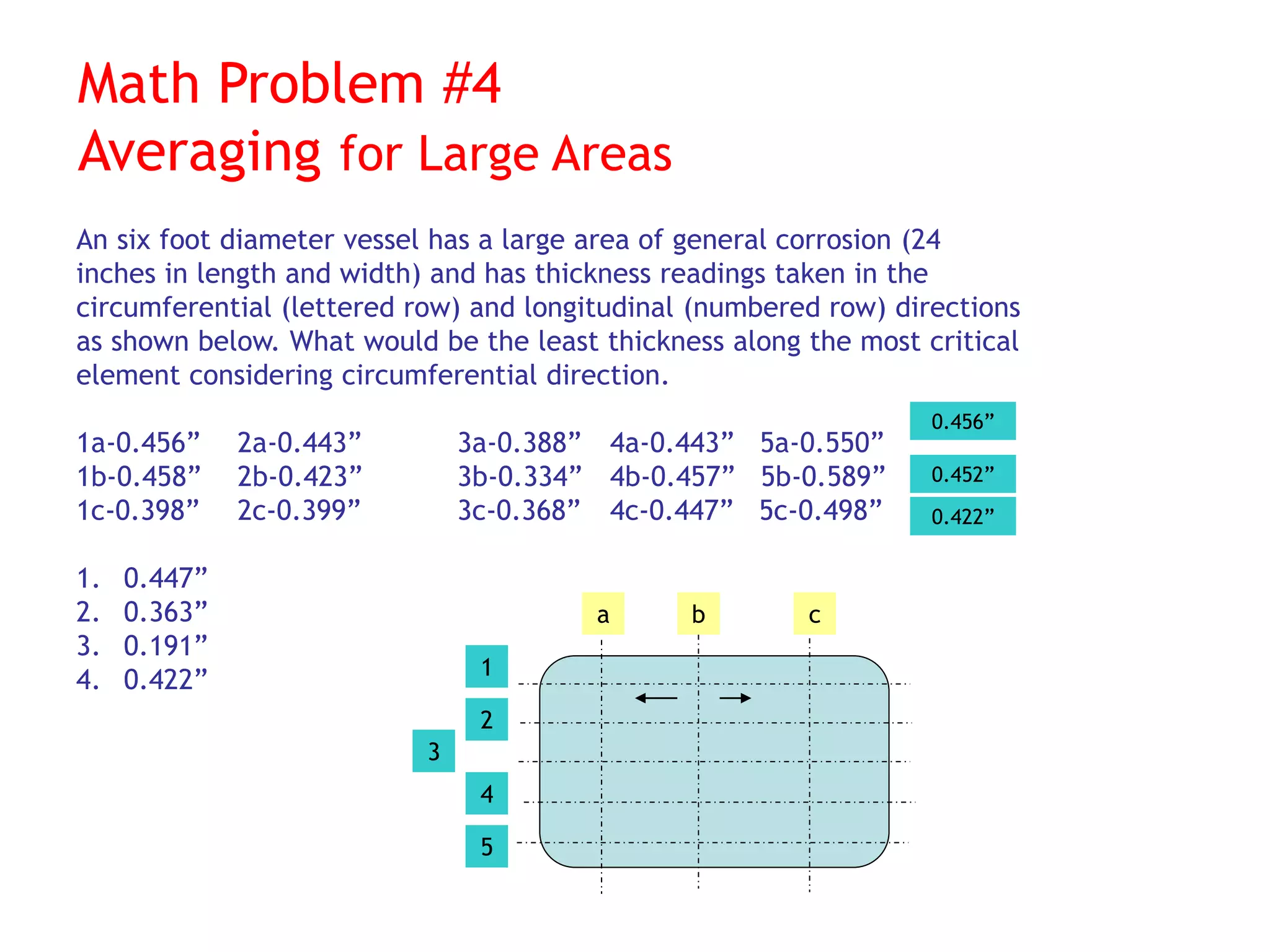 Math Problem #4
Averaging for Large Areas
An six foot diameter vessel has a large area of general corrosion (24
inches in length and width) and has thickness readings taken in the
circumferential (lettered row) and longitudinal (numbered row) directions
as shown below. What would be the least thickness along the most critical
element considering circumferential direction.
1a-0.456” 2a-0.443” 3a-0.388” 4a-0.443” 5a-0.550”
1b-0.458” 2b-0.423” 3b-0.334” 4b-0.457” 5b-0.589”
1c-0.398” 2c-0.399” 3c-0.368” 4c-0.447” 5c-0.498”
1. 0.447”
2. 0.363”
3. 0.191”
4. 0.422”
a b c
1
2
3
4
5
0.456”
0.452”
0.422”
 
