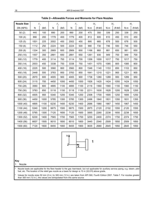 API 537 20DEDEJJHGHJGKJKL.L.LHFRGR20.pdf