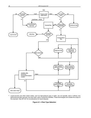 API 537 20DEDEJJHGHJGKJKL.L.LHFRGR20.pdf