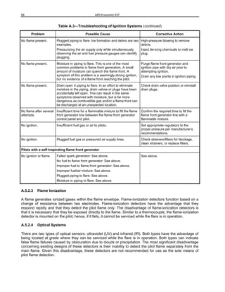 API 537 20DEDEJJHGHJGKJKL.L.LHFRGR20.pdf
