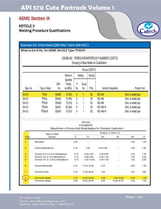 API 570 - Piping Inspector Fastrack- Volume 1-Dr. Samir Saad 
