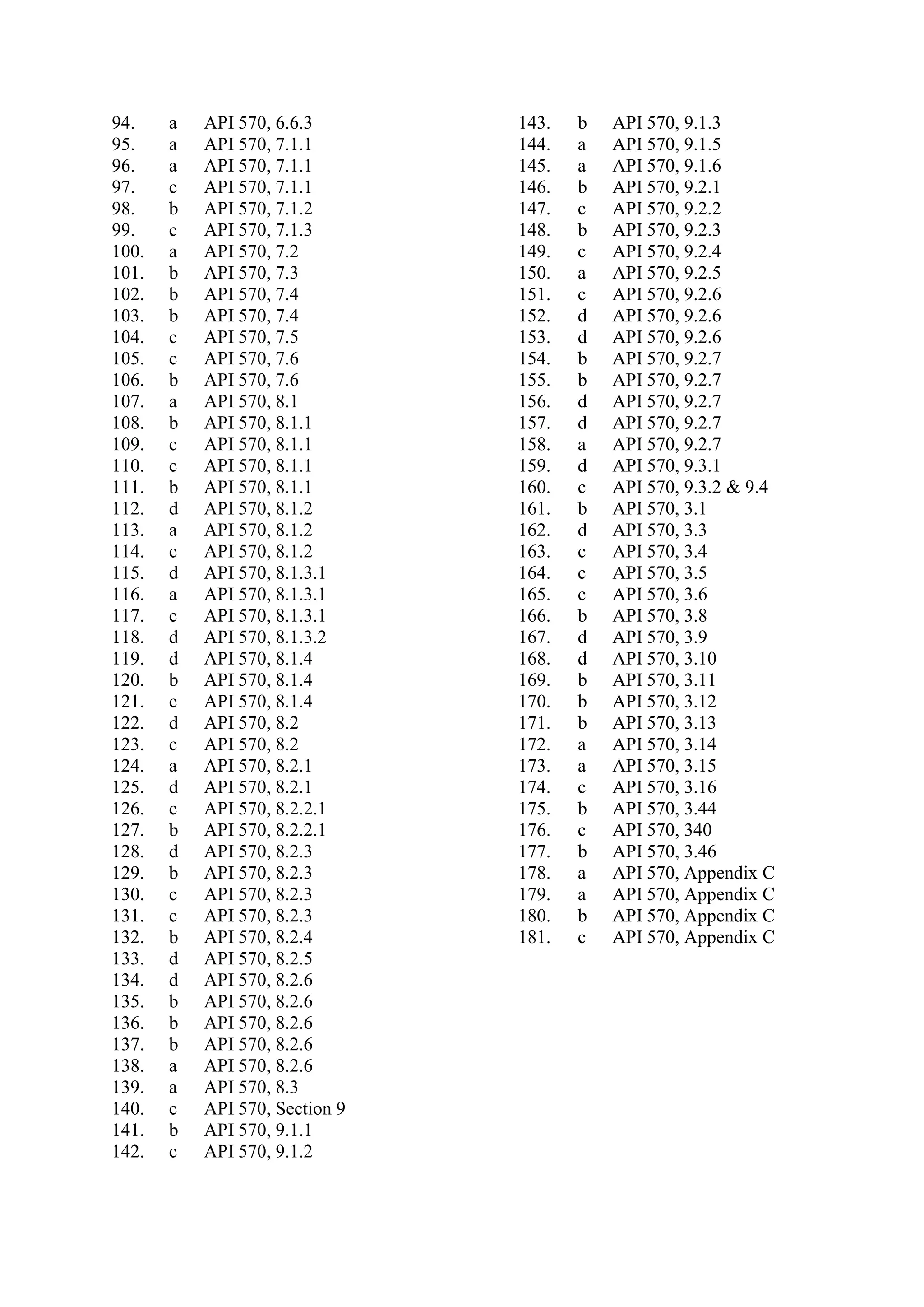 94. a API 570, 6.6.3 143. b API 570, 9.1.3
95. a API 570, 7.1.1 144. a API 570, 9.1.5
96. a API 570, 7.1.1 145. a API 570, 9.1.6
97. c API 570, 7.1.1 146. b API 570, 9.2.1
98. b API 570, 7.1.2 147. c API 570, 9.2.2
99. c API 570, 7.1.3 148. b API 570, 9.2.3
100. a API 570, 7.2 149. c API 570, 9.2.4
101. b API 570, 7.3 150. a API 570, 9.2.5
102. b API 570, 7.4 151. c API 570, 9.2.6
103. b API 570, 7.4 152. d API 570, 9.2.6
104. c API 570, 7.5 153. d API 570, 9.2.6
105. c API 570, 7.6 154. b API 570, 9.2.7
106. b API 570, 7.6 155. b API 570, 9.2.7
107. a API 570, 8.1 156. d API 570, 9.2.7
108. b API 570, 8.1.1 157. d API 570, 9.2.7
109. c API 570, 8.1.1 158. a API 570, 9.2.7
110. c API 570, 8.1.1 159. d API 570, 9.3.1
111. b API 570, 8.1.1 160. c API 570, 9.3.2 & 9.4
112. d API 570, 8.1.2 161. b API 570, 3.1
113. a API 570, 8.1.2 162. d API 570, 3.3
114. c API 570, 8.1.2 163. c API 570, 3.4
115. d API 570, 8.1.3.1 164. c API 570, 3.5
116. a API 570, 8.1.3.1 165. c API 570, 3.6
117. c API 570, 8.1.3.1 166. b API 570, 3.8
118. d API 570, 8.1.3.2 167. d API 570, 3.9
119. d API 570, 8.1.4 168. d API 570, 3.10
120. b API 570, 8.1.4 169. b API 570, 3.11
121. c API 570, 8.1.4 170. b API 570, 3.12
122. d API 570, 8.2 171. b API 570, 3.13
123. c API 570, 8.2 172. a API 570, 3.14
124. a API 570, 8.2.1 173. a API 570, 3.15
125. d API 570, 8.2.1 174. c API 570, 3.16
126. c API 570, 8.2.2.1 175. b API 570, 3.44
127. b API 570, 8.2.2.1 176. c API 570, 340
128. d API 570, 8.2.3 177. b API 570, 3.46
129. b API 570, 8.2.3 178. a API 570, Appendix C
130. c API 570, 8.2.3 179. a API 570, Appendix C
131. c API 570, 8.2.3 180. b API 570, Appendix C
132. b API 570, 8.2.4 181. c API 570, Appendix C
133. d API 570, 8.2.5
134. d API 570, 8.2.6
135. b API 570, 8.2.6
136. b API 570, 8.2.6
137. b API 570, 8.2.6
138. a API 570, 8.2.6
139. a API 570, 8.3
140. c API 570, Section 9
141. b API 570, 9.1.1
142. c API 570, 9.1.2
 