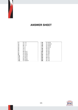 370
ANSWER SHEET
1. C, 1.1
2. C, 1.1
3. B, 1.1
4. C, 3
5. A, 3
6. C, 3
7. B, 4.2.1
8. A, 4.2.2
9. C, 4.2.4
10. A, 4.2.5
11. C, 4.2.1
12. B, 4.2.6
13. C, 4.2.6.1
14. C, 4.3.2
15. C, 4.3.2.1
16. C, 4.3.4
17. D, 4.3.3
18. D, 5.3
19. A, 5.3
20. D, 5.5
21. C, 5.6
22. D, 6.1
23. C, 6.1
24. B, 6.3
25. D, 7.2
26. A, 7.4
 
