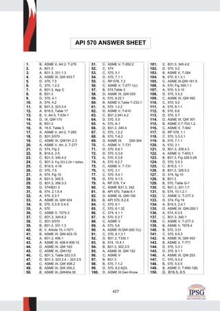 427
1. B, ASME V, Art 2, T-276
2. A, B31.3
3. A, B31.3, 331.1.3
4. A, ASME IX, QW 403.7
5. D, 570, 7.5
6. C, 570, 1.2.2
7. A, B31.3, App C
8. B, B31.3
9. D, 570, 4.1
10. A, 574, 4.2
11. B, B31.3, 323.3.4
12. A, B16.5, Table 17
13. B, V, Art 5, T-534.1
14. D, IX, QW-170
15. B, B31.3
16. B, 16.5, Table 3
17. A, ASME V, Art 2, T-285
18. D, B31.3/570
19. C, ASME IX, QW191.2.3
20. A, ASME V, Art. 2, T-277
21. D, 574, Fig 2
22. B, B16.5, 2.5
23. C, B31.3, 345.4.2
24. C, B31.3. Fig 323.2.2A + tables
25. C, B16.5, 4.16
26. D, 570, 7.5
27. A, 574. Fig 10
28. A, B31.3, 345.5
29. D, B31.3, 306.3.3
30. D, 574/B31.3
31. B, 574. 2.1.5.4
32. A, 570, 5.3.7
33. A, ASME IX, QW 424
34. B, 570, 5.3.5/ 5.4.5
35. A, 570
36. C, ASME V. T275.3
37. C, B31.3, 344.6.2
38. C, B31.3/570
39. B, B31.3, 331.1.3
40. B, V, Article 10, I-1071
41. B, ASME IX, QW-403.10
42. A, B31.3, 406.1
43. A, ASME IX, 408.9 408.10
44. D, ASME IX, QW 163
45. C, ASME IX, QW152
46. C, B31.3, Table 323.3.5
47. D, B31.3, 323.3.4 – 323.3.5
48. C, ASME IX, QW 408.2
49. B, ASME IX, QW 200.2
50. B, ASME IX, QW404.30
51. C, ASME V, T-282.2
52. C, 574
53. C, 570, 5.1
54. D, 570, 7.1.1
55. C, RP 578, 7.2
56. C, ASME V, T-277.1(c)
57. B, 574,Table 3
58. D, ASME IX, QW-255
59. A, 570, 8.22.1
60. B, ASME V,Table T-233.1
61. A, 570, 1.2.2
62. D, ASME V, T-610
63. C, B31.3,341.4.2
64. D, 570, 5.5
65. A, 570, A-1
66. D, B31.3, 340.4
67. C, 570, 1.2.2
68. B, 570, T-6.2
69. D, ASME IX, QW-304
70. C, ASME V, T-731
71. D, 570, 6.6.1
72. D, 570, 5.3.6
73. A, 570, 5.3.9
74. A, 570, 9.2.7
75. C, ASME V, T-731
76. C, 570, 3.1
77. C, 570, 5.4.1
78. D, 570, 9.1.5
79. A, RP 578, 7.4
80. C, ASME B31.3, 342
81. B, API 570, Table 6.1
82. D, ASME IX, QW-100
83. B, API 570, 8.2.6
84. C, 570, 6.1
85. C, 570, 8.1.32
86. C, 574, 4.1.1
87. A, 570, 5.3.7
88. C, ASME V
89. A, 570, 5.6
90. A, ASME IX,QW-200.1(c)
91. C, 570, 8.1.3.1
92. D, B31.3, T330.1
93. B, 574, 10.4.1
94. B, B31.3, 302.3.5
95. A, ASME IX, QW 152
96. C, ASME V
97. B, B31.3
98. B, 570, 7.1.2
99. D, 570, 8.2.6(D)
100. D, ASME IX Gen Know
101. C, B31.3, 345.4.2
102. D, 570, 5.2
103. B, ASME V, T-284
104. B, 570, 8.1.3.1
105. C, ASME IX,QW-161.5
106. A, 570, Fig 300.1.1
107. A, 570, 5.3.10
108. D, 570, 5.5.2
109. C, ASME IX, QW 492
110. C, 570, 9.2
111. A, 570, 8.1.1
112. B, 570, 6.6
113. D, 570, 5.7
114. D, ASME IX, QW 301
115. B, ASME V,T-753.1.2
116. C, ASME V, T-942
117. D, RP 578, 1.1
118. C, 570, 5.3.3.1
119. B, 570, 7.1.1
120. A, 570, 3.1
121. D, B31.3, 328.4.3
122. A, ASME V, T-653.1
123. B, B31.3, Fig 328.5.2A
124. D, 570, 5.5.3
125. C, B16.5, 1.1
126. B, B31.3, 328.5.3
127. D, 574, fig 10
128. B, B31.3
129. B, 570, Table G-1
130. D, B31.3, 331.1.7
131. B, 574, 10.1.2.1
132. C, ASME V, T-277.3
133. D, 574, Fig 16
134. A, B16.5, 2.4.1
135. D, ASME IX, QW-200.1
136. A, 574, 6.3.5
137. C, B31.3, 340.1
138. C, ASME V, T-277.3
139. B, ASME V, T676.4
140. B, 570, 3.31
141. C, 570, 6.6.3
142. B, ASME IX, QW 452
143. B, ASME V, T-771
144. D, 570, 5.3.1
145. D, 570, 8.1.1
146. A, ASME IX, QW 253
147. C, 570, 9.3.2
148. B, 570, 5.5.5
149. B, ASME V, T-690.1(B)
150. D, B16.5, 6.5
API 570 ANSWER SHEET
 