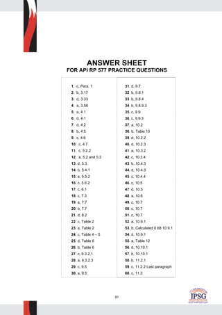 81
ANSWER SHEET
FOR API RP 577 PRACTICE QUESTIONS
1. c, Para. 1
2. b, 3.17
3. d, 3.33
4. a, 3.58
5. a, 4.1
6. d, 4.1
7. d, 4.2
8. b, 4.5
9. c, 4.6
10. c, 4.7
11. c, 5.2.2
12. a, 5.2 and 5.3
13. d, 5.3
14. b, 5.4.1
15. a, 5.5.2
16. c, 5.6.2
17. c, 6.1
18. c, 7.3
19. a, 7.7
20. b, 7.7
21. d, 8.2
22. c, Table 2
23. a, Table 2
24. c, Table 4 – 5
25. d, Table 6
26. b, Table 6
27. c, 9.3.2.1
28. a, 9.3.2.3
29. c, 9.5
30. a, 9.5
31. d, 9.7
32. b, 9.8.1
33. b, 9.8.4
34. b, 9.8.9.3
35. c, 9.9
36. c, 9.9.3
37. a, 10.2
38. b, Table 10
39. d, 10.2.2
40. d, 10.2.3
41. a, 10.3.2
42. c, 10.3.4
43. b, 10.4.3
44. d, 10.4.3
45. c, 10.4.4
46. c, 10.5
47. d, 10.5
48. a, 10.6
49. c, 10.7
50. c, 10.7
51. c, 10.7
52. a, 10.9.1
53. b, Calculated 0.68 10.9.1
54. d, 10.9.1
55. a, Table 12
56. d, 10.10.1
57. b, 10.10.1
58. b, 11.2.1
59. c, 11.2.2 Last paragraph
60. c, 11.3
 