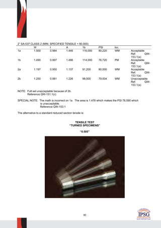 90
2” SA-537 CLASS 2 (MIN. SPECIFIED TENSILE = 80,000)
W t A 1b PSI loc.
1a 1.500 0.984 1.446 116,000 80,220 WM Acceptable
Ref. QW-
153.1(a)
1b 1.490 0.997 1.486 114,000 76,720 PM Acceptable
Ref. QW-
153.1(a)
2a 1.197 0.950 1.137 91,200 80,000 WM Acceptable
Ref. QW-
153.1(a)
2b 1.250 0.981 1.226 98,000 79,934 WM Unacceptable
Ref. QW-
153.1(a)
NOTE: Full set unacceptable because of 2b.
Reference QW-151.1(c)
SPECIAL NOTE: The math is incorrect on 1a. The area is 1.476 which makes the PSI 78,590 which
is unacceptable.
Reference QW-153.1
The alternative to a standard reduced section tensile is:
TENSILE TEST
“TURNED SPECIMENS”
“0.505”
 