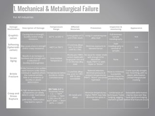 13321 - API 571 - Damage Failure Summary | PDF