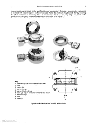 API 576 2024.pdf elementos para inspección | PDF