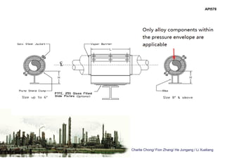 Charlie Chong/ Fion Zhang/ He Jungang / Li Xueliang
API578
 