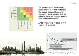 Charlie Chong/ Fion Zhang/ He Jungang / Li Xueliang
API578
API 581 discusses several risk-
based approaches and the factors
that should be considered when
conducting a risk analysis such as
material, service conditions, service
fluid, and mode of failure.
API581定性或定量的风险分析方法
也可以作为评估手段.
 