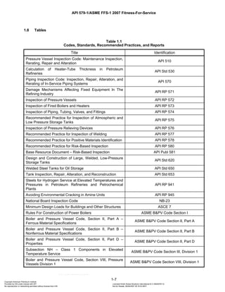 Api 579 Process API 579-1/ASME FFS-1 2007 Fitness-For-Service FOREWORD This standard is ...