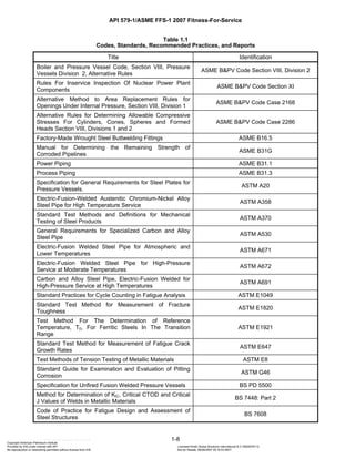 API 579-1/ASME FFS-1 2007 Fitness-For-Service FOREWORD This standard is ...