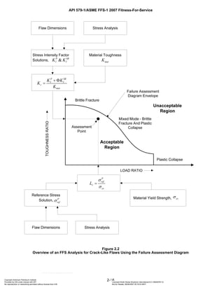 API 579-1/ASME FFS-1 2007 Fitness-For-Service FOREWORD This standard is ...