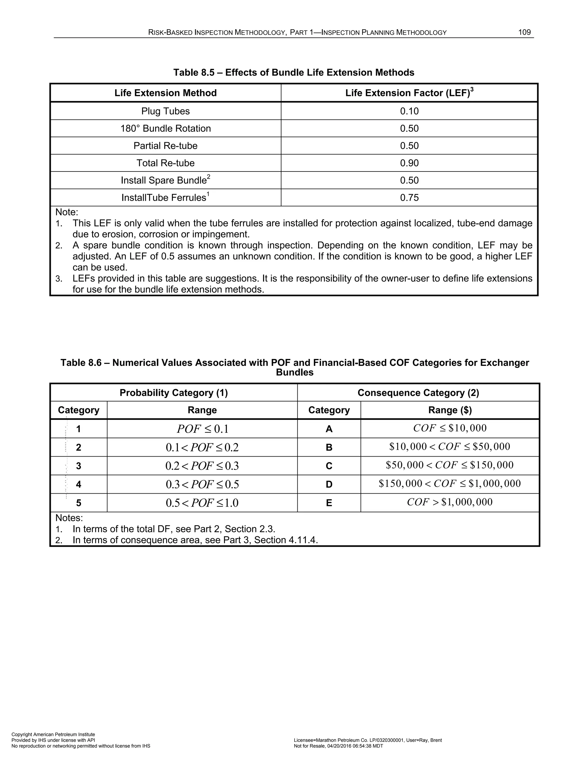 RISK-BASKED INSPECTION METHODOLOGY, PART 1—INSPECTION PLANNING METHODOLOGY 109
Table 8.5 – Effects of Bundle Life Extension Methods
Life Extension Method Life Extension Factor (LEF)3
Plug Tubes 0.10
180° Bundle Rotation 0.50
Partial Re-tube 0.50
Total Re-tube 0.90
Install Spare Bundle2
0.50
InstallTube Ferrules1
0.75
Note:
1. This LEF is only valid when the tube ferrules are installed for protection against localized, tube-end damage
due to erosion, corrosion or impingement.
2. A spare bundle condition is known through inspection. Depending on the known condition, LEF may be
adjusted. An LEF of 0.5 assumes an unknown condition. If the condition is known to be good, a higher LEF
can be used.
3. LEFs provided in this table are suggestions. It is the responsibility of the owner-user to define life extensions
for use for the bundle life extension methods.
Table 8.6 – Numerical Values Associated with POF and Financial-Based COF Categories for Exchanger
Bundles
Probability Category (1) Consequence Category (2)
Category Range Category Range ($)
1 0.1
POF ≤ A $10,000
COF ≤
2 0.1 0.2
POF
< ≤ B $10,000 $50,000
COF
< ≤
3 0.2 0.3
POF
< ≤ C $50,000 $150,000
COF
< ≤
4 0.3 0.5
POF
< ≤ D $150,000 $1,000,000
COF
< ≤
5 0.5 1.0
POF
< ≤ E $1,000,000
COF >
Notes:
1. In terms of the total DF, see Part 2, Section 2.3.
2. In terms of consequence area, see Part 3, Section 4.11.4.
Copyright American Petroleum Institute
Provided by IHS under license with API Licensee=Marathon Petroleum Co. LP/0320300001, User=Ray, Brent
Not for Resale, 04/20/2016 06:54:38 MDT
No reproduction or networking permitted without license from IHS
--````,`,,,,,,`,,,,,,```````,`-`-`,,`,,`,`,,`---
 