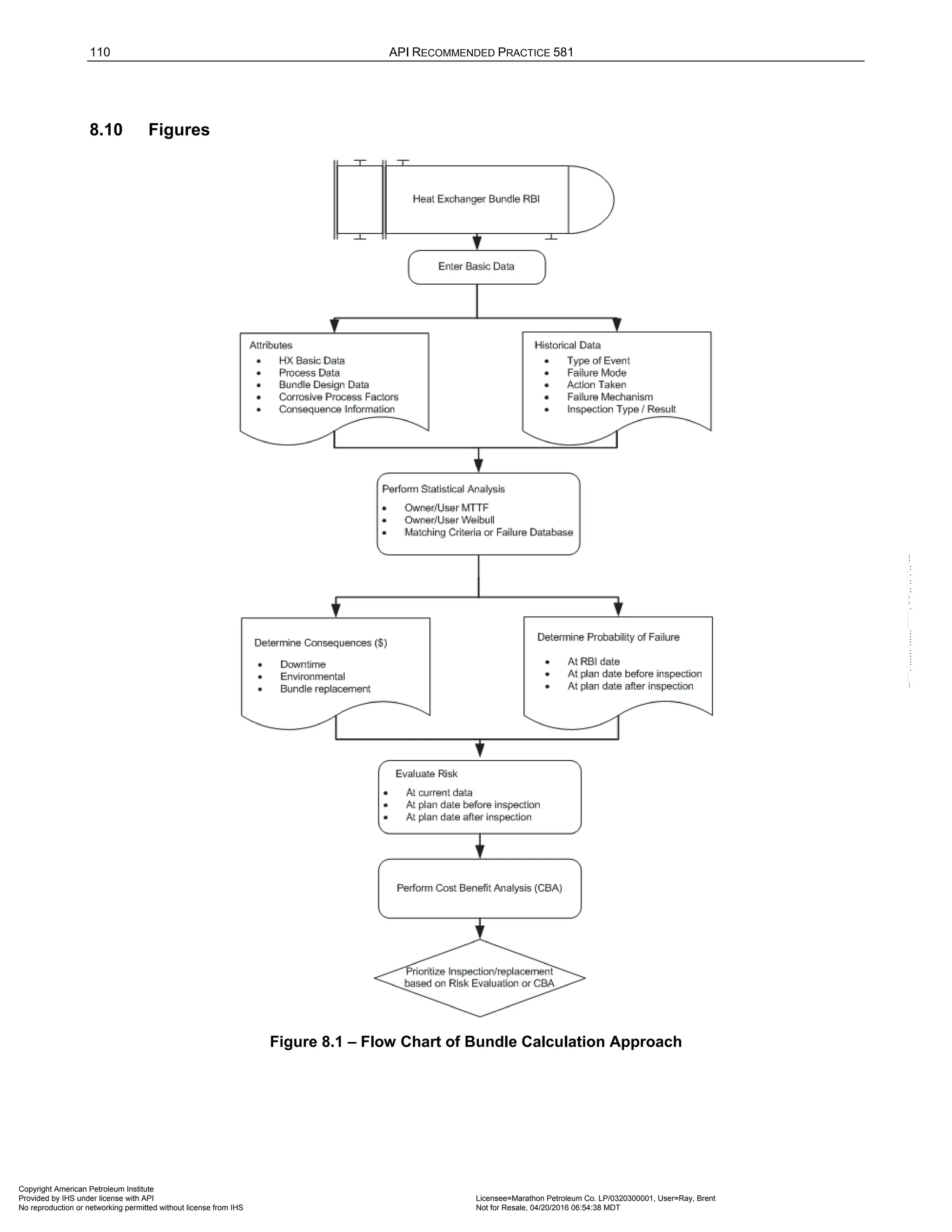 110 API RECOMMENDED PRACTICE 581
8.10 Figures
Figure 8.1 – Flow Chart of Bundle Calculation Approach
Copyright American Petroleum Institute
Provided by IHS under license with API Licensee=Marathon Petroleum Co. LP/0320300001, User=Ray, Brent
Not for Resale, 04/20/2016 06:54:38 MDT
No reproduction or networking permitted without license from IHS
--````,`,,,,,,`,,,,,,```````,`-`-`,,`,,`,`,,`---
 