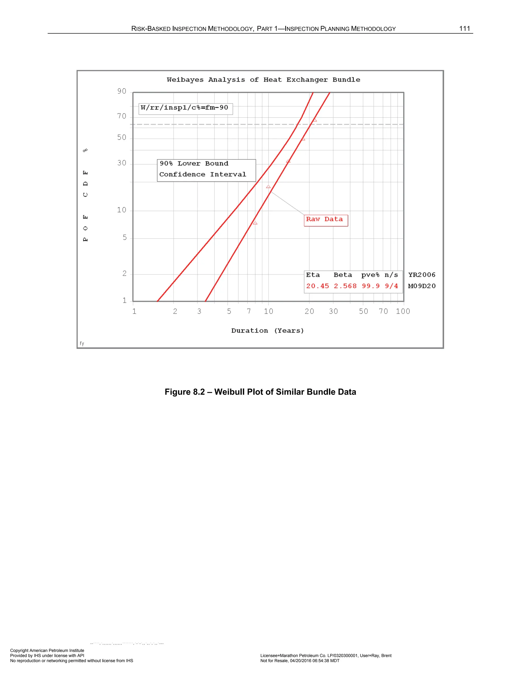 RISK-BASKED INSPECTION METHODOLOGY, PART 1—INSPECTION PLANNING METHODOLOGY 111
Figure 8.2 – Weibull Plot of Similar Bundle Data
Copyright American Petroleum Institute
Provided by IHS under license with API Licensee=Marathon Petroleum Co. LP/0320300001, User=Ray, Brent
Not for Resale, 04/20/2016 06:54:38 MDT
No reproduction or networking permitted without license from IHS
--````,`,,,,,,`,,,,,,```````,`-`-`,,`,,`,`,,`---
 