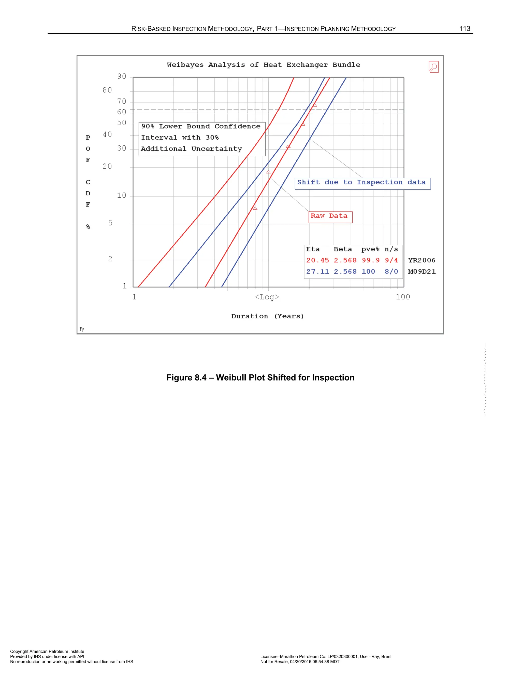 RISK-BASKED INSPECTION METHODOLOGY, PART 1—INSPECTION PLANNING METHODOLOGY 113
Figure 8.4 – Weibull Plot Shifted for Inspection
Copyright American Petroleum Institute
Provided by IHS under license with API Licensee=Marathon Petroleum Co. LP/0320300001, User=Ray, Brent
Not for Resale, 04/20/2016 06:54:38 MDT
No reproduction or networking permitted without license from IHS
--````,`,,,,,,`,,,,,,```````,`-`-`,,`,,`,`,,`---
 