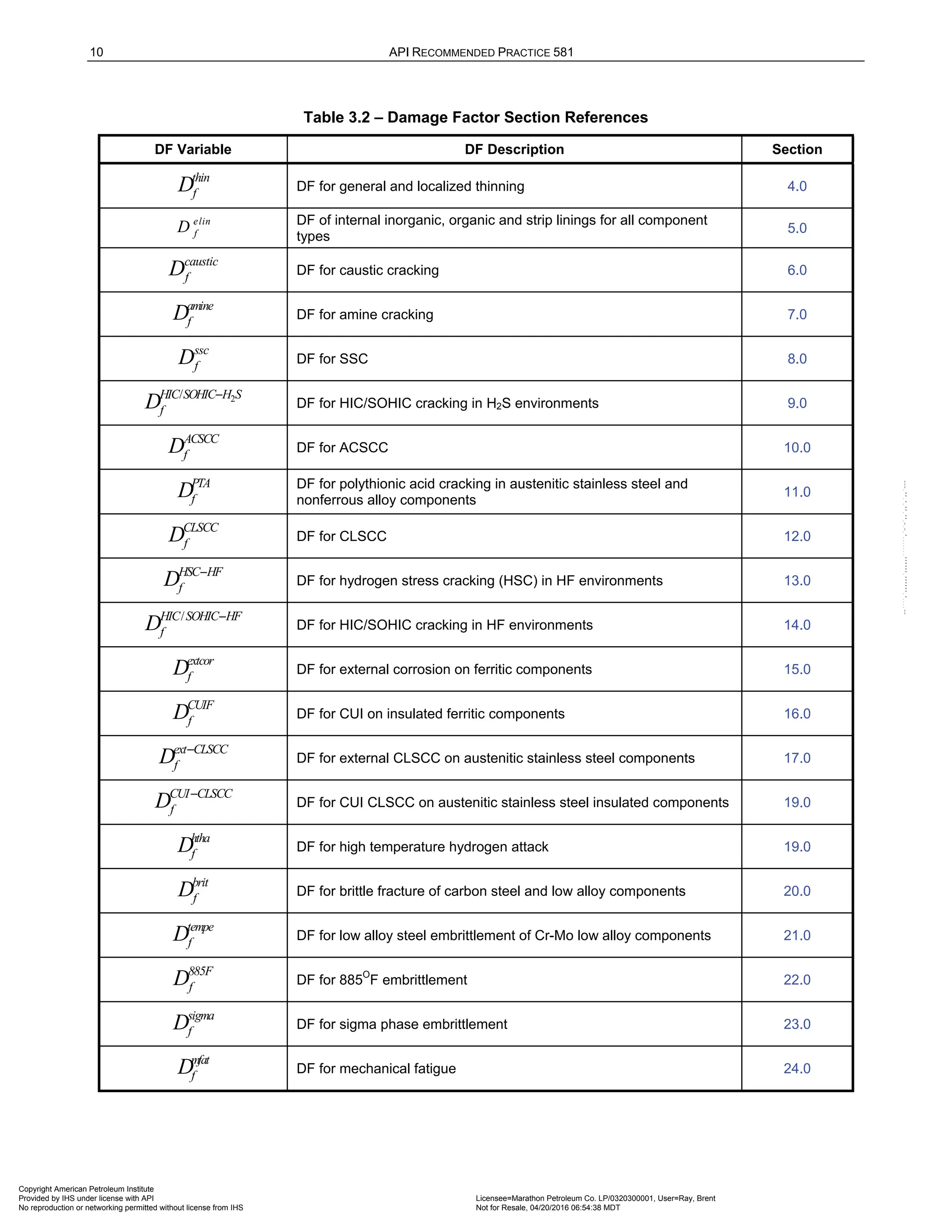 10 API RECOMMENDED PRACTICE 581
Table 3.2 – Damage Factor Section References
DF Variable DF Description Section
thin
f
D DF for general and localized thinning 4.0
elin
f
D DF of internal inorganic, organic and strip linings for all component
types
5.0
caustic
f
D DF for caustic cracking 6.0
amine
f
D DF for amine cracking 7.0
ssc
f
D DF for SSC 8.0
2
/
HIC SOHIC H S
f
D −
DF for HIC/SOHIC cracking in H2S environments 9.0
ACSCC
f
D DF for ACSCC 10.0
PTA
f
D DF for polythionic acid cracking in austenitic stainless steel and
nonferrous alloy components
11.0
CLSCC
f
D DF for CLSCC 12.0
HSC HF
f
D −
DF for hydrogen stress cracking (HSC) in HF environments 13.0
/
HIC SOHIC HF
f
D −
DF for HIC/SOHIC cracking in HF environments 14.0
extcor
f
D DF for external corrosion on ferritic components 15.0
CUIF
f
D DF for CUI on insulated ferritic components 16.0
ext CLSCC
f
D −
DF for external CLSCC on austenitic stainless steel components 17.0
CUI CLSCC
f
D −
DF for CUI CLSCC on austenitic stainless steel insulated components 19.0
htha
f
D DF for high temperature hydrogen attack 19.0
brit
f
D DF for brittle fracture of carbon steel and low alloy components 20.0
tempe
f
D DF for low alloy steel embrittlement of Cr-Mo low alloy components 21.0
885F
f
D DF for 885
O
F embrittlement 22.0
sigma
f
D DF for sigma phase embrittlement 23.0
mfat
f
D DF for mechanical fatigue 24.0
Copyright American Petroleum Institute
Provided by IHS under license with API Licensee=Marathon Petroleum Co. LP/0320300001, User=Ray, Brent
Not for Resale, 04/20/2016 06:54:38 MDT
No reproduction or networking permitted without license from IHS
--````,`,,,,,,`,,,,,,```````,`-`-`,,`,,`,`,,`---
 