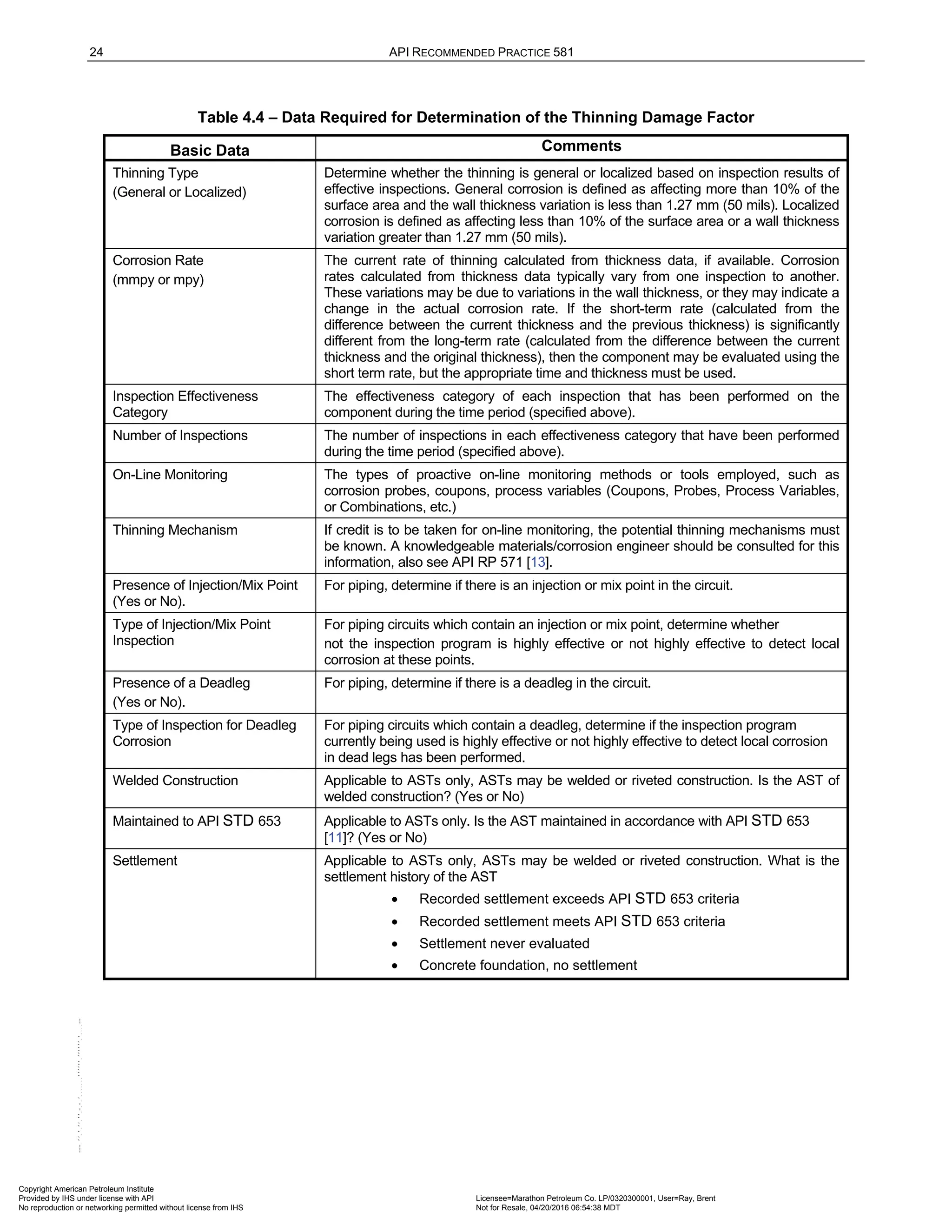 24 API RECOMMENDED PRACTICE 581
Table 4.4 – Data Required for Determination of the Thinning Damage Factor
Basic Data Comments
Thinning Type
(General or Localized)
Determine whether the thinning is general or localized based on inspection results of
effective inspections. General corrosion is defined as affecting more than 10% of the
surface area and the wall thickness variation is less than 1.27 mm (50 mils). Localized
corrosion is defined as affecting less than 10% of the surface area or a wall thickness
variation greater than 1.27 mm (50 mils).
Corrosion Rate
(mmpy or mpy)
The current rate of thinning calculated from thickness data, if available. Corrosion
rates calculated from thickness data typically vary from one inspection to another.
These variations may be due to variations in the wall thickness, or they may indicate a
change in the actual corrosion rate. If the short-term rate (calculated from the
difference between the current thickness and the previous thickness) is significantly
different from the long-term rate (calculated from the difference between the current
thickness and the original thickness), then the component may be evaluated using the
short term rate, but the appropriate time and thickness must be used.
Inspection Effectiveness
Category
The effectiveness category of each inspection that has been performed on the
component during the time period (specified above).
Number of Inspections The number of inspections in each effectiveness category that have been performed
during the time period (specified above).
On-Line Monitoring The types of proactive on-line monitoring methods or tools employed, such as
corrosion probes, coupons, process variables (Coupons, Probes, Process Variables,
or Combinations, etc.)
Thinning Mechanism If credit is to be taken for on-line monitoring, the potential thinning mechanisms must
be known. A knowledgeable materials/corrosion engineer should be consulted for this
information, also see API RP 571 [13].
Presence of Injection/Mix Point
(Yes or No).
For piping, determine if there is an injection or mix point in the circuit.
Type of Injection/Mix Point
Inspection
For piping circuits which contain an injection or mix point, determine whether
not the inspection program is highly effective or not highly effective to detect local
corrosion at these points.
Presence of a Deadleg
(Yes or No).
For piping, determine if there is a deadleg in the circuit.
Type of Inspection for Deadleg
Corrosion
For piping circuits which contain a deadleg, determine if the inspection program
currently being used is highly effective or not highly effective to detect local corrosion
in dead legs has been performed.
Welded Construction Applicable to ASTs only, ASTs may be welded or riveted construction. Is the AST of
welded construction? (Yes or No)
Maintained to API STD 653 Applicable to ASTs only. Is the AST maintained in accordance with API STD 653
[11]? (Yes or No)
Settlement Applicable to ASTs only, ASTs may be welded or riveted construction. What is the
settlement history of the AST
• Recorded settlement exceeds API STD 653 criteria
• Recorded settlement meets API STD 653 criteria
• Settlement never evaluated
• Concrete foundation, no settlement
Copyright American Petroleum Institute
Provided by IHS under license with API Licensee=Marathon Petroleum Co. LP/0320300001, User=Ray, Brent
Not for Resale, 04/20/2016 06:54:38 MDT
No reproduction or networking permitted without license from IHS
--````,`,,,,,,`,,,,,,```````,`-`-`,,`,,`,`,,`---
 