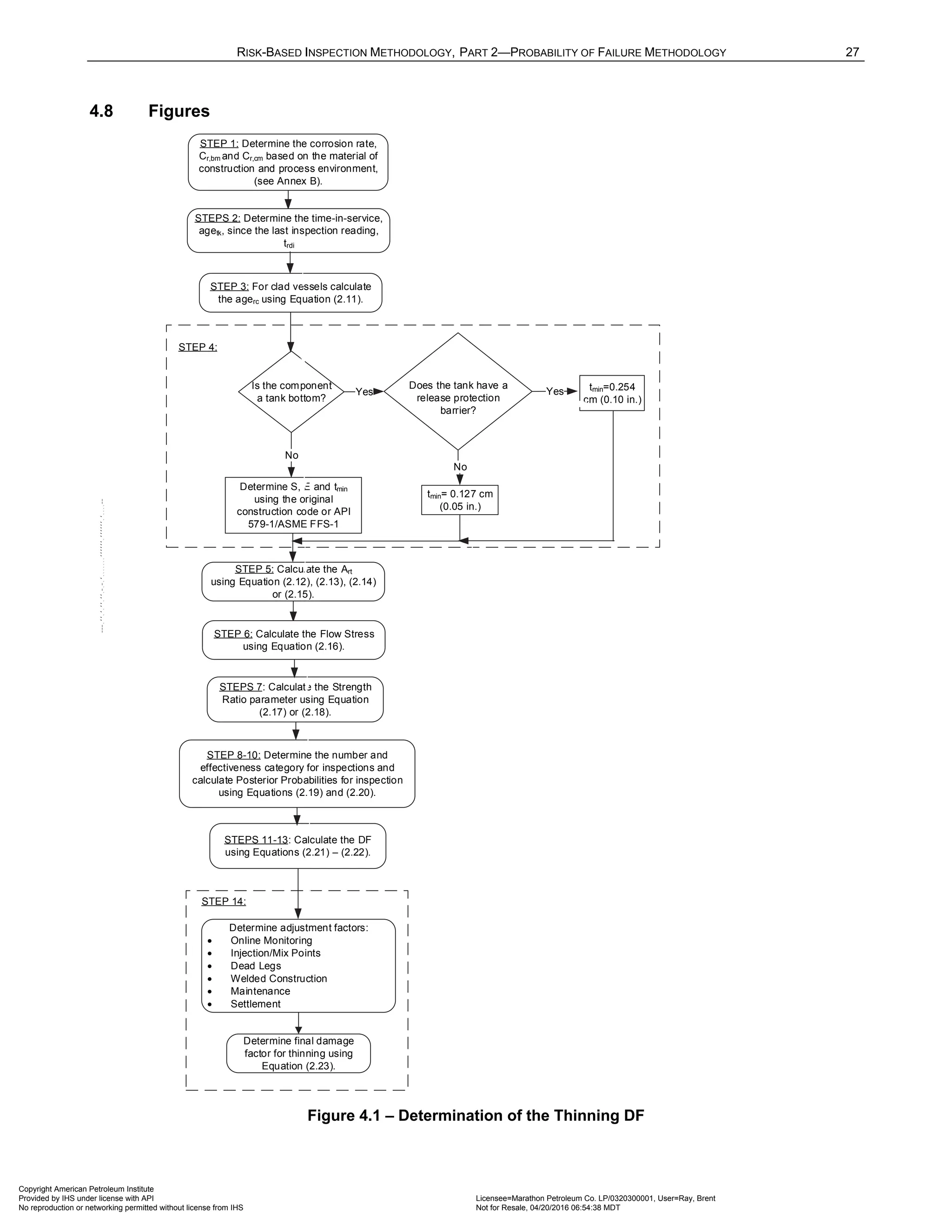 RISK-BASED INSPECTION METHODOLOGY, PART 2—PROBABILITY OF FAILURE METHODOLOGY 27
4.8 Figures
Determine S, E and tmin
using the original
construction code or API
579-1/ASME FFS-1
STEP 8-10: Determine the number and
effectiveness category for inspections and
calculate Posterior Probabilities for inspection
using Equations (2.19) and (2.20).
Does the tank have a
release protection
barrier?
Is the component
a tank bottom?
No
Yes tmin=0.254
cm (0.10 in.)
No
tmin= 0.127 cm
(0.05 in.)
STEPS 11-13: Calculate the DF
using Equations (2.21) – (2.22).
Determine final damage
factor for thinning using
Equation (2.23).
STEPS 2: Determine the time-in-service,
agetk, since the last inspection reading,
trdi
Determine adjustment factors:
• Online Monitoring
• Injection/Mix Points
• Dead Legs
• Welded Construction
• Maintenance
• Settlement
STEP 1: Determine the corrosion rate,
Cr,bm and Cr,cm based on the material of
construction and process environment,
(see Annex B).
STEP 5: Calculate the Art
using Equation (2.12), (2.13), (2.14)
or (2.15).
STEP 14:
STEP 4:
Yes
STEP 3: For clad vessels calculate
the agerc using Equation (2.11).
STEP 6: Calculate the Flow Stress
using Equation (2.16).
STEPS 7: Calculate the Strength
Ratio parameter using Equation
(2.17) or (2.18).
Figure 4.1 – Determination of the Thinning DF
Copyright American Petroleum Institute
Provided by IHS under license with API Licensee=Marathon Petroleum Co. LP/0320300001, User=Ray, Brent
Not for Resale, 04/20/2016 06:54:38 MDT
No reproduction or networking permitted without license from IHS
--````,`,,,,,,`,,,,,,```````,`-`-`,,`,,`,`,,`---
 