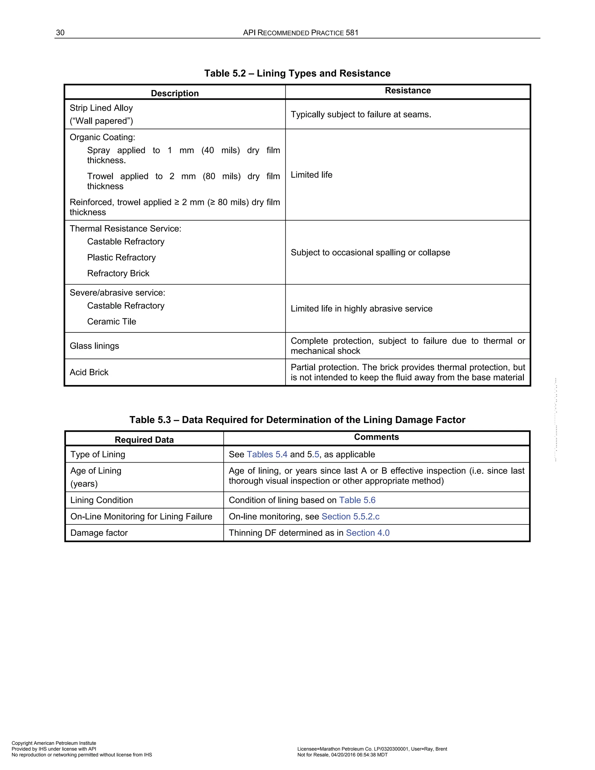 30 API RECOMMENDED PRACTICE 581
Table 5.2 – Lining Types and Resistance
Description Resistance
Strip Lined Alloy
(“Wall papered”)
Typically subject to failure at seams.
Organic Coating:
Spray applied to 1 mm (40 mils) dry film
thickness.
Trowel applied to 2 mm (80 mils) dry film
thickness
Reinforced, trowel applied ≥ 2 mm (≥ 80 mils) dry film
thickness
Limited life
Thermal Resistance Service:
Castable Refractory
Plastic Refractory
Refractory Brick
Subject to occasional spalling or collapse
Severe/abrasive service:
Castable Refractory
Ceramic Tile
Limited life in highly abrasive service
Glass linings
Complete protection, subject to failure due to thermal or
mechanical shock
Acid Brick
Partial protection. The brick provides thermal protection, but
is not intended to keep the fluid away from the base material
Table 5.3 – Data Required for Determination of the Lining Damage Factor
Required Data Comments
Type of Lining See Tables 5.4 and 5.5, as applicable
Age of Lining
(years)
Age of lining, or years since last A or B effective inspection (i.e. since last
thorough visual inspection or other appropriate method)
Lining Condition Condition of lining based on Table 5.6
On-Line Monitoring for Lining Failure On-line monitoring, see Section 5.5.2.c
Damage factor Thinning DF determined as in Section 4.0
Copyright American Petroleum Institute
Provided by IHS under license with API Licensee=Marathon Petroleum Co. LP/0320300001, User=Ray, Brent
Not for Resale, 04/20/2016 06:54:38 MDT
No reproduction or networking permitted without license from IHS
--````,`,,,,,,`,,,,,,```````,`-`-`,,`,,`,`,,`---
 