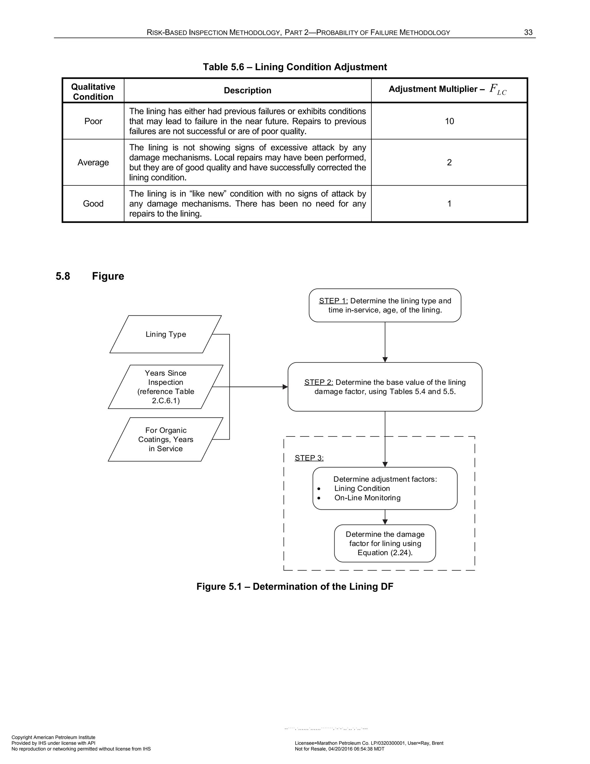 RISK-BASED INSPECTION METHODOLOGY, PART 2—PROBABILITY OF FAILURE METHODOLOGY 33
Table 5.6 – Lining Condition Adjustment
Qualitative
Condition
Description Adjustment Multiplier – LC
F
Poor
The lining has either had previous failures or exhibits conditions
that may lead to failure in the near future. Repairs to previous
failures are not successful or are of poor quality.
10
Average
The lining is not showing signs of excessive attack by any
damage mechanisms. Local repairs may have been performed,
but they are of good quality and have successfully corrected the
lining condition.
2
Good
The lining is in “like new” condition with no signs of attack by
any damage mechanisms. There has been no need for any
repairs to the lining.
1
5.8 Figure
STEP 1: Determine the lining type and
time in-service, age, of the lining.
STEP 2: Determine the base value of the lining
damage factor, using Tables 5.4 and 5.5.
Determine the damage
factor for lining using
Equation (2.24).
STEP 3:
Lining Type
Years Since
Inspection
(reference Table
2.C.6.1)
For Organic
Coatings, Years
in Service
Determine adjustment factors:
• Lining Condition
• On-Line Monitoring
Figure 5.1 – Determination of the Lining DF
Copyright American Petroleum Institute
Provided by IHS under license with API Licensee=Marathon Petroleum Co. LP/0320300001, User=Ray, Brent
Not for Resale, 04/20/2016 06:54:38 MDT
No reproduction or networking permitted without license from IHS
--````,`,,,,,,`,,,,,,```````,`-`-`,,`,,`,`,,`---
 