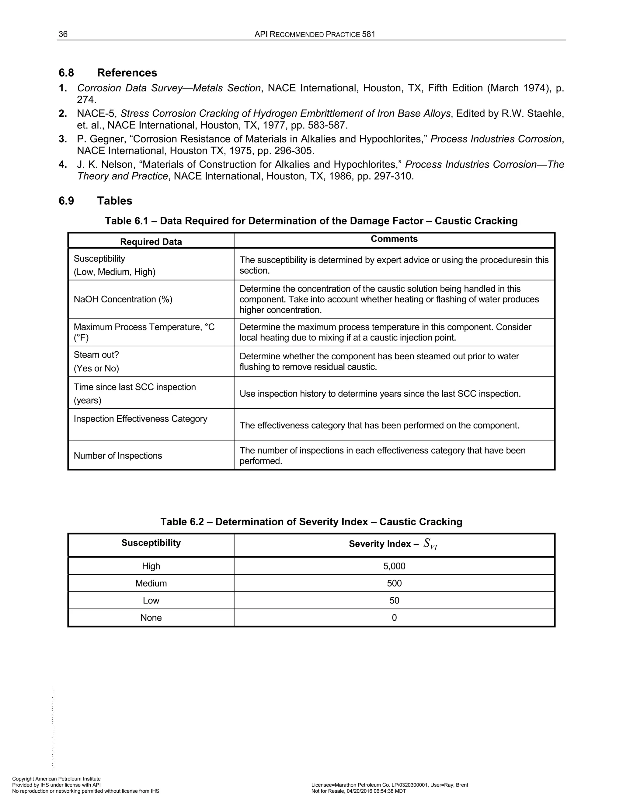 36 API RECOMMENDED PRACTICE 581
6.8 References
1. Corrosion Data Survey—Metals Section, NACE International, Houston, TX, Fifth Edition (March 1974), p.
274.
2. NACE-5, Stress Corrosion Cracking of Hydrogen Embrittlement of Iron Base Alloys, Edited by R.W. Staehle,
et. al., NACE International, Houston, TX, 1977, pp. 583-587.
3. P. Gegner, “Corrosion Resistance of Materials in Alkalies and Hypochlorites,” Process Industries Corrosion,
NACE International, Houston TX, 1975, pp. 296-305.
4. J. K. Nelson, “Materials of Construction for Alkalies and Hypochlorites,” Process Industries Corrosion—The
Theory and Practice, NACE International, Houston, TX, 1986, pp. 297-310.
6.9 Tables
Table 6.1 – Data Required for Determination of the Damage Factor – Caustic Cracking
Required Data Comments
Susceptibility
(Low, Medium, High)
The susceptibility is determined by expert advice or using the proceduresin this
section.
NaOH Concentration (%)
Determine the concentration of the caustic solution being handled in this
component. Take into account whether heating or flashing of water produces
higher concentration.
Maximum Process Temperature, °C
(°F)
Determine the maximum process temperature in this component. Consider
local heating due to mixing if at a caustic injection point.
Steam out?
(Yes or No)
Determine whether the component has been steamed out prior to water
flushing to remove residual caustic.
Time since last SCC inspection
(years)
Use inspection history to determine years since the last SCC inspection.
Inspection Effectiveness Category
The effectiveness category that has been performed on the component.
Number of Inspections
The number of inspections in each effectiveness category that have been
performed.
Table 6.2 – Determination of Severity Index – Caustic Cracking
Susceptibility Severity Index – VI
S
High 5,000
Medium 500
Low 50
None 0
Copyright American Petroleum Institute
Provided by IHS under license with API Licensee=Marathon Petroleum Co. LP/0320300001, User=Ray, Brent
Not for Resale, 04/20/2016 06:54:38 MDT
No reproduction or networking permitted without license from IHS
--````,`,,,,,,`,,,,,,```````,`-`-`,,`,,`,`,,`---
 