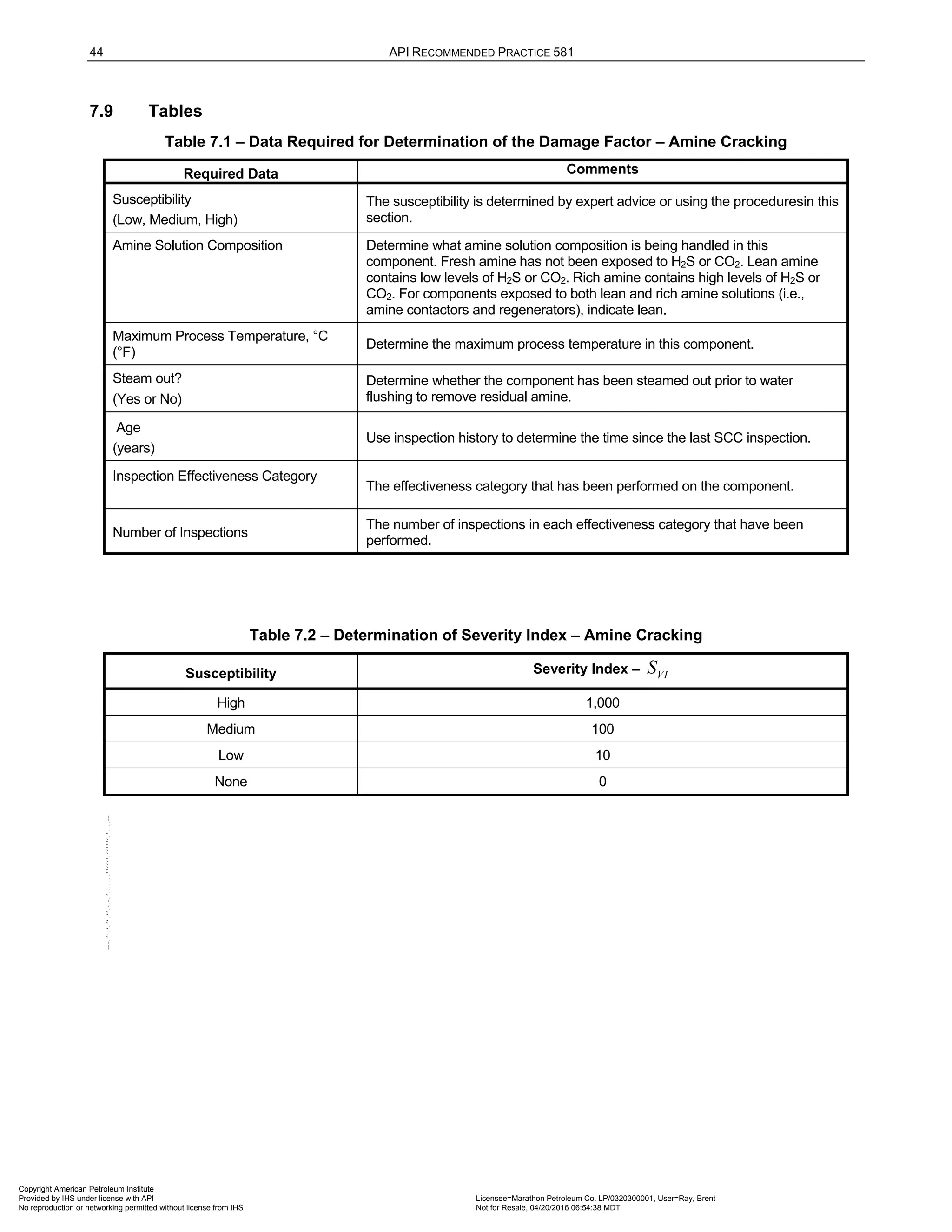 44 API RECOMMENDED PRACTICE 581
7.9 Tables
Table 7.1 – Data Required for Determination of the Damage Factor – Amine Cracking
Required Data Comments
Susceptibility
(Low, Medium, High)
The susceptibility is determined by expert advice or using the proceduresin this
section.
Amine Solution Composition Determine what amine solution composition is being handled in this
component. Fresh amine has not been exposed to H2S or CO2. Lean amine
contains low levels of H2S or CO2. Rich amine contains high levels of H2S or
CO2. For components exposed to both lean and rich amine solutions (i.e.,
amine contactors and regenerators), indicate lean.
Maximum Process Temperature, °C
(°F)
Determine the maximum process temperature in this component.
Steam out?
(Yes or No)
Determine whether the component has been steamed out prior to water
flushing to remove residual amine.
Age
(years)
Use inspection history to determine the time since the last SCC inspection.
Inspection Effectiveness Category
The effectiveness category that has been performed on the component.
Number of Inspections
The number of inspections in each effectiveness category that have been
performed.
Table 7.2 – Determination of Severity Index – Amine Cracking
Susceptibility Severity Index – VI
S
High 1,000
Medium 100
Low 10
None 0
Copyright American Petroleum Institute
Provided by IHS under license with API Licensee=Marathon Petroleum Co. LP/0320300001, User=Ray, Brent
Not for Resale, 04/20/2016 06:54:38 MDT
No reproduction or networking permitted without license from IHS
--````,`,,,,,,`,,,,,,```````,`-`-`,,`,,`,`,,`---
 