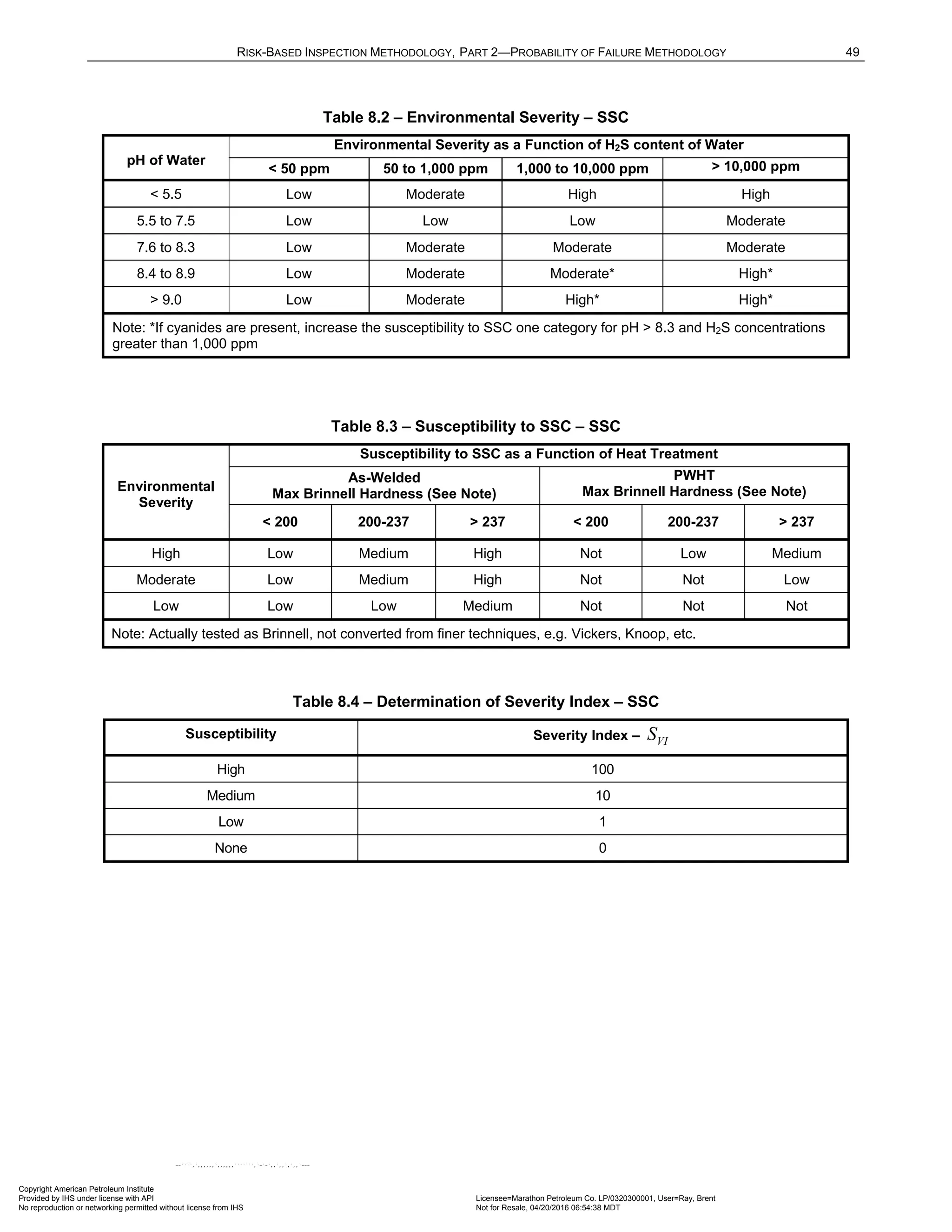 RISK-BASED INSPECTION METHODOLOGY, PART 2—PROBABILITY OF FAILURE METHODOLOGY 49
Table 8.2 – Environmental Severity – SSC
pH of Water
Environmental Severity as a Function of H2S content of Water
< 50 ppm 50 to 1,000 ppm 1,000 to 10,000 ppm > 10,000 ppm
< 5.5 Low Moderate High High
5.5 to 7.5 Low Low Low Moderate
7.6 to 8.3 Low Moderate Moderate Moderate
8.4 to 8.9 Low Moderate Moderate* High*
> 9.0 Low Moderate High* High*
Note: *If cyanides are present, increase the susceptibility to SSC one category for pH > 8.3 and H2S concentrations
greater than 1,000 ppm
Table 8.3 – Susceptibility to SSC – SSC
Environmental
Severity
Susceptibility to SSC as a Function of Heat Treatment
As-Welded
Max Brinnell Hardness (See Note)
PWHT
Max Brinnell Hardness (See Note)
< 200 200-237 > 237 < 200 200-237 > 237
High Low Medium High Not Low Medium
Moderate Low Medium High Not Not Low
Low Low Low Medium Not Not Not
Note: Actually tested as Brinnell, not converted from finer techniques, e.g. Vickers, Knoop, etc.
Table 8.4 – Determination of Severity Index – SSC
Susceptibility Severity Index – VI
S
High 100
Medium 10
Low 1
None 0
Copyright American Petroleum Institute
Provided by IHS under license with API Licensee=Marathon Petroleum Co. LP/0320300001, User=Ray, Brent
Not for Resale, 04/20/2016 06:54:38 MDT
No reproduction or networking permitted without license from IHS
--````,`,,,,,,`,,,,,,```````,`-`-`,,`,,`,`,,`---
 