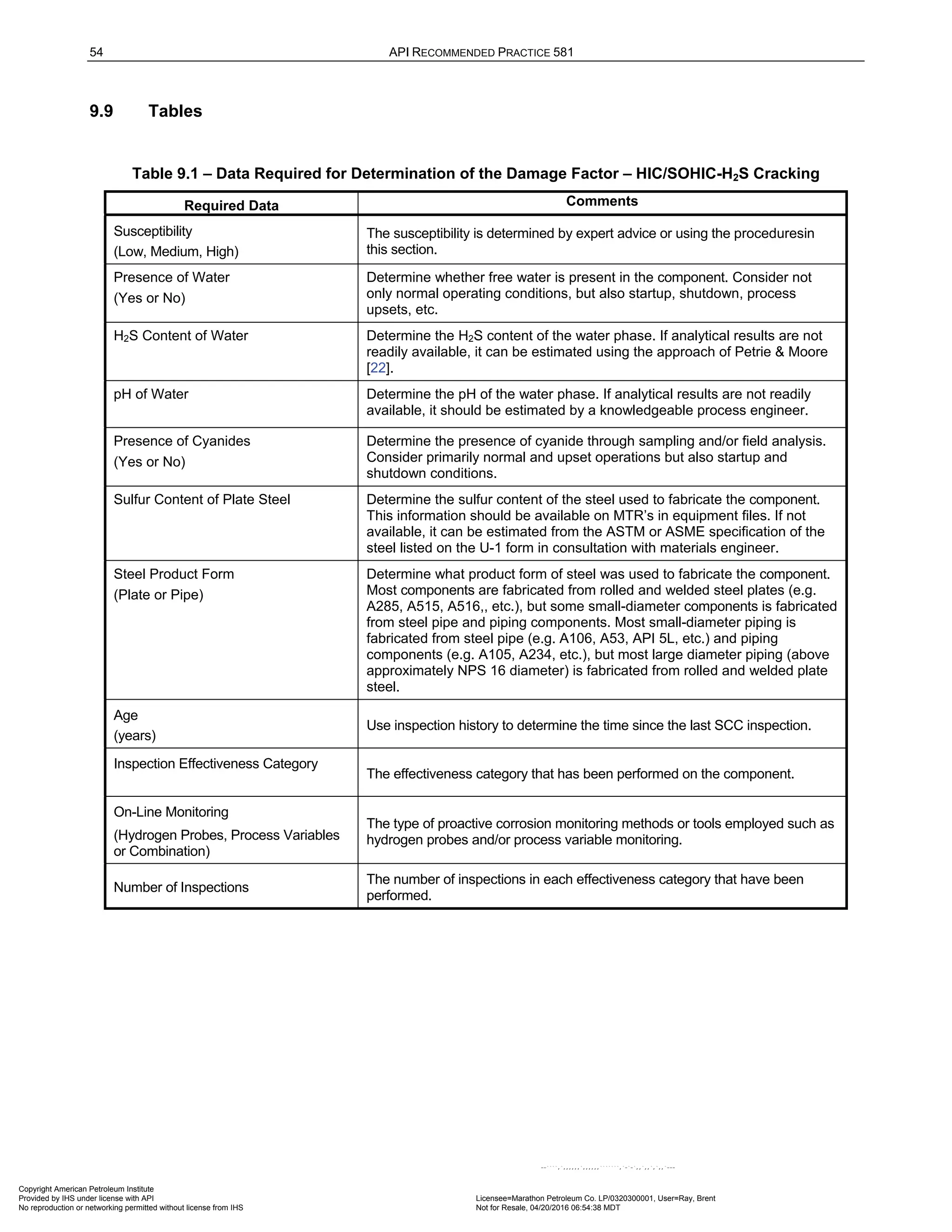 54 API RECOMMENDED PRACTICE 581
9.9 Tables
Table 9.1 – Data Required for Determination of the Damage Factor – HIC/SOHIC-H2S Cracking
Required Data Comments
Susceptibility
(Low, Medium, High)
The susceptibility is determined by expert advice or using the proceduresin
this section.
Presence of Water
(Yes or No)
Determine whether free water is present in the component. Consider not
only normal operating conditions, but also startup, shutdown, process
upsets, etc.
H2S Content of Water Determine the H2S content of the water phase. If analytical results are not
readily available, it can be estimated using the approach of Petrie & Moore
[22].
pH of Water Determine the pH of the water phase. If analytical results are not readily
available, it should be estimated by a knowledgeable process engineer.
Presence of Cyanides
(Yes or No)
Determine the presence of cyanide through sampling and/or field analysis.
Consider primarily normal and upset operations but also startup and
shutdown conditions.
Sulfur Content of Plate Steel Determine the sulfur content of the steel used to fabricate the component.
This information should be available on MTR’s in equipment files. If not
available, it can be estimated from the ASTM or ASME specification of the
steel listed on the U-1 form in consultation with materials engineer.
Steel Product Form
(Plate or Pipe)
Determine what product form of steel was used to fabricate the component.
Most components are fabricated from rolled and welded steel plates (e.g.
A285, A515, A516,, etc.), but some small-diameter components is fabricated
from steel pipe and piping components. Most small-diameter piping is
fabricated from steel pipe (e.g. A106, A53, API 5L, etc.) and piping
components (e.g. A105, A234, etc.), but most large diameter piping (above
approximately NPS 16 diameter) is fabricated from rolled and welded plate
steel.
Age
(years)
Use inspection history to determine the time since the last SCC inspection.
Inspection Effectiveness Category
The effectiveness category that has been performed on the component.
On-Line Monitoring
(Hydrogen Probes, Process Variables
or Combination)
The type of proactive corrosion monitoring methods or tools employed such as
hydrogen probes and/or process variable monitoring.
Number of Inspections
The number of inspections in each effectiveness category that have been
performed.
Copyright American Petroleum Institute
Provided by IHS under license with API Licensee=Marathon Petroleum Co. LP/0320300001, User=Ray, Brent
Not for Resale, 04/20/2016 06:54:38 MDT
No reproduction or networking permitted without license from IHS
--````,`,,,,,,`,,,,,,```````,`-`-`,,`,,`,`,,`---
 