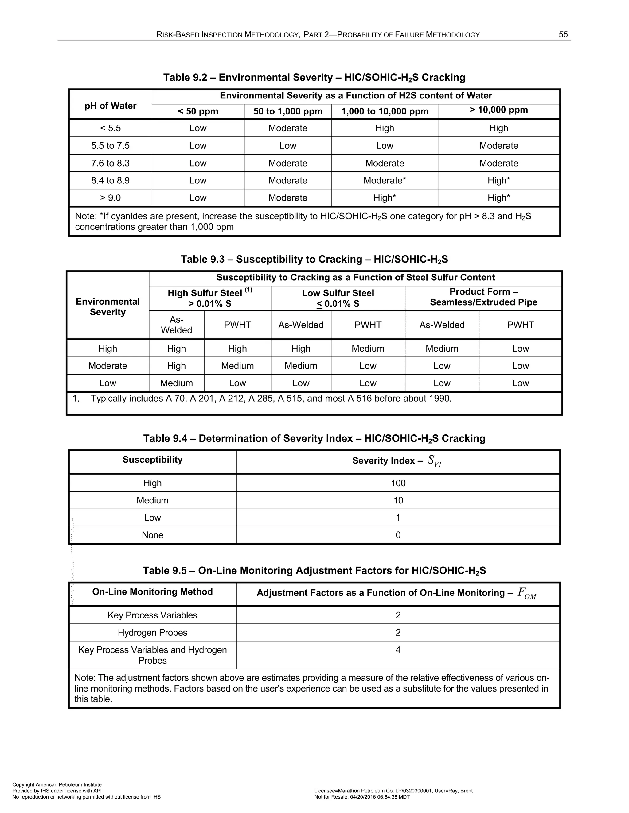 RISK-BASED INSPECTION METHODOLOGY, PART 2—PROBABILITY OF FAILURE METHODOLOGY 55
Table 9.2 – Environmental Severity – HIC/SOHIC-H2S Cracking
pH of Water
Environmental Severity as a Function of H2S content of Water
< 50 ppm 50 to 1,000 ppm 1,000 to 10,000 ppm > 10,000 ppm
< 5.5 Low Moderate High High
5.5 to 7.5 Low Low Low Moderate
7.6 to 8.3 Low Moderate Moderate Moderate
8.4 to 8.9 Low Moderate Moderate* High*
> 9.0 Low Moderate High* High*
Note: *If cyanides are present, increase the susceptibility to HIC/SOHIC-H2S one category for pH > 8.3 and H2S
concentrations greater than 1,000 ppm
Table 9.3 – Susceptibility to Cracking – HIC/SOHIC-H2S
Environmental
Severity
Susceptibility to Cracking as a Function of Steel Sulfur Content
High Sulfur Steel
(1)
> 0.01% S
Low Sulfur Steel
< 0.01% S
Product Form –
Seamless/Extruded Pipe
As-
Welded
PWHT As-Welded PWHT As-Welded PWHT
High High High High Medium Medium Low
Moderate High Medium Medium Low Low Low
Low Medium Low Low Low Low Low
1. Typically includes A 70, A 201, A 212, A 285, A 515, and most A 516 before about 1990.
Table 9.4 – Determination of Severity Index – HIC/SOHIC-H2S Cracking
Susceptibility Severity Index – VI
S
High 100
Medium 10
Low 1
None 0
Table 9.5 – On-Line Monitoring Adjustment Factors for HIC/SOHIC-H2S
On-Line Monitoring Method Adjustment Factors as a Function of On-Line Monitoring – OM
F
Key Process Variables 2
Hydrogen Probes 2
Key Process Variables and Hydrogen
Probes
4
Note: The adjustment factors shown above are estimates providing a measure of the relative effectiveness of various on-
line monitoring methods. Factors based on the user’s experience can be used as a substitute for the values presented in
this table.
Copyright American Petroleum Institute
Provided by IHS under license with API Licensee=Marathon Petroleum Co. LP/0320300001, User=Ray, Brent
Not for Resale, 04/20/2016 06:54:38 MDT
No reproduction or networking permitted without license from IHS
--````,`,,,,,,`,,,,,,```````,`-`-`,,`,,`,`,,`---
 