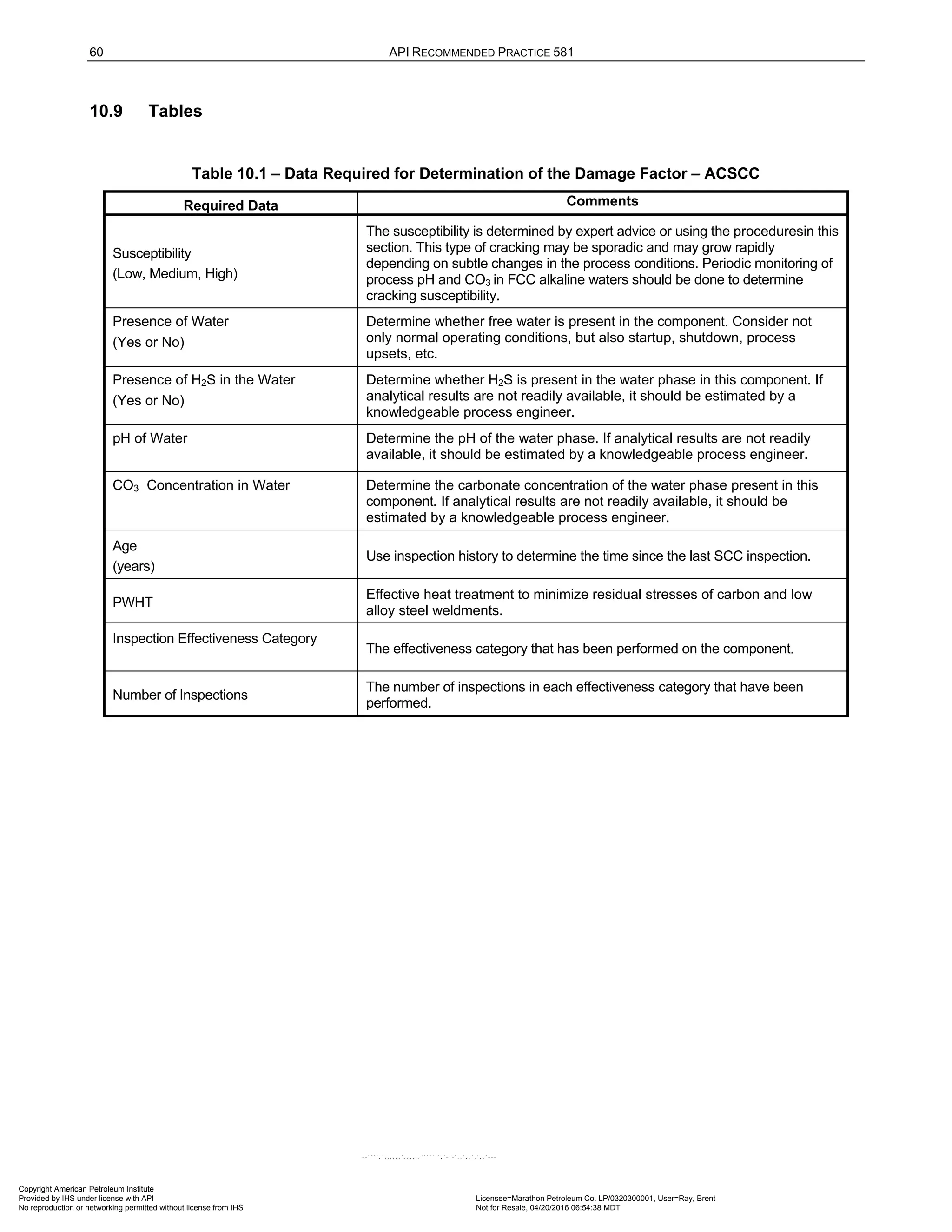 60 API RECOMMENDED PRACTICE 581
10.9 Tables
Table 10.1 – Data Required for Determination of the Damage Factor – ACSCC
Required Data Comments
Susceptibility
(Low, Medium, High)
The susceptibility is determined by expert advice or using the proceduresin this
section. This type of cracking may be sporadic and may grow rapidly
depending on subtle changes in the process conditions. Periodic monitoring of
process pH and CO3 in FCC alkaline waters should be done to determine
cracking susceptibility.
Presence of Water
(Yes or No)
Determine whether free water is present in the component. Consider not
only normal operating conditions, but also startup, shutdown, process
upsets, etc.
Presence of H2S in the Water
(Yes or No)
Determine whether H2S is present in the water phase in this component. If
analytical results are not readily available, it should be estimated by a
knowledgeable process engineer.
pH of Water Determine the pH of the water phase. If analytical results are not readily
available, it should be estimated by a knowledgeable process engineer.
CO3 Concentration in Water Determine the carbonate concentration of the water phase present in this
component. If analytical results are not readily available, it should be
estimated by a knowledgeable process engineer.
Age
(years)
Use inspection history to determine the time since the last SCC inspection.
PWHT
Effective heat treatment to minimize residual stresses of carbon and low
alloy steel weldments.
Inspection Effectiveness Category
The effectiveness category that has been performed on the component.
Number of Inspections
The number of inspections in each effectiveness category that have been
performed.
Copyright American Petroleum Institute
Provided by IHS under license with API Licensee=Marathon Petroleum Co. LP/0320300001, User=Ray, Brent
Not for Resale, 04/20/2016 06:54:38 MDT
No reproduction or networking permitted without license from IHS
--````,`,,,,,,`,,,,,,```````,`-`-`,,`,,`,`,,`---
 