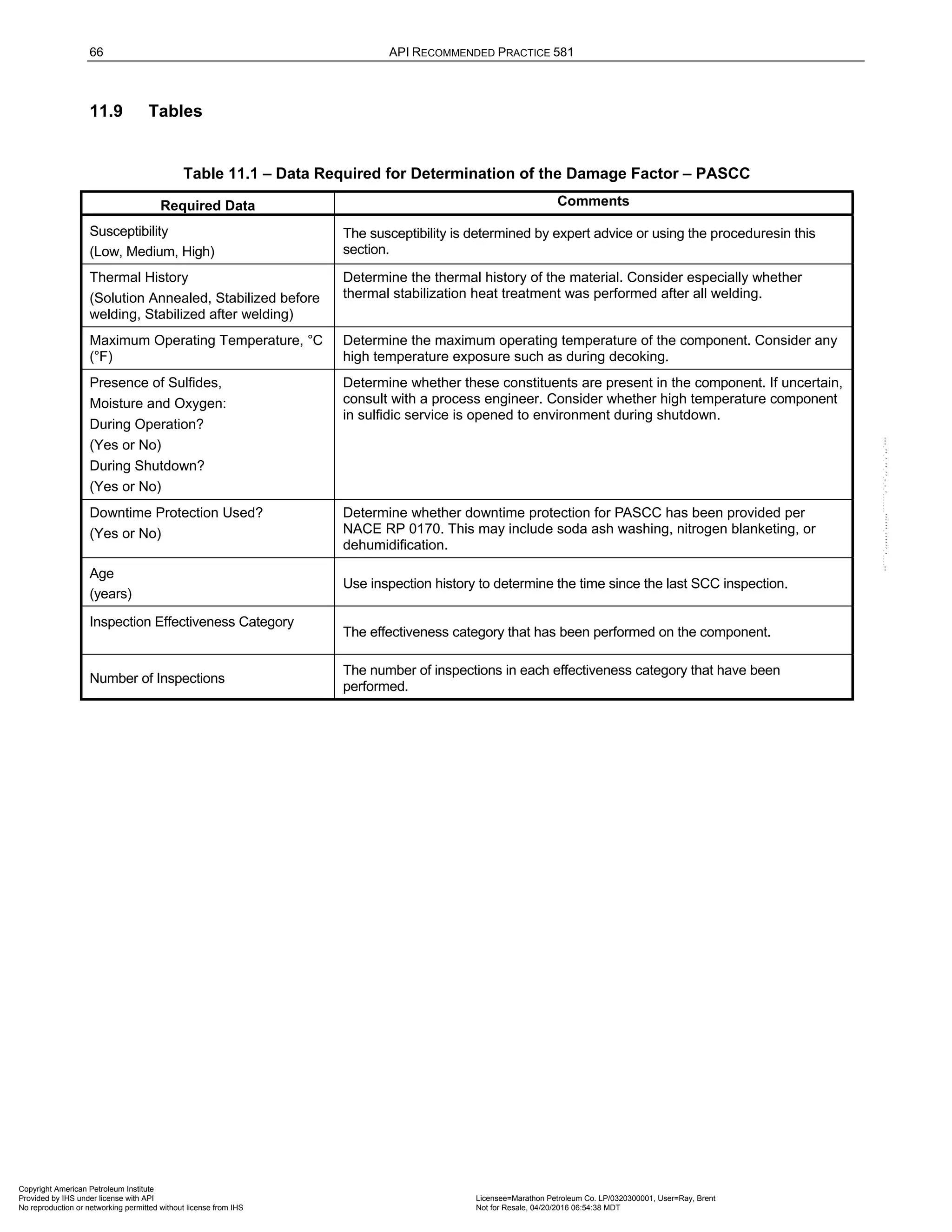 66 API RECOMMENDED PRACTICE 581
11.9 Tables
Table 11.1 – Data Required for Determination of the Damage Factor – PASCC
Required Data Comments
Susceptibility
(Low, Medium, High)
The susceptibility is determined by expert advice or using the proceduresin this
section.
Thermal History
(Solution Annealed, Stabilized before
welding, Stabilized after welding)
Determine the thermal history of the material. Consider especially whether
thermal stabilization heat treatment was performed after all welding.
Maximum Operating Temperature, °C
(°F)
Determine the maximum operating temperature of the component. Consider any
high temperature exposure such as during decoking.
Presence of Sulfides,
Moisture and Oxygen:
During Operation?
(Yes or No)
During Shutdown?
(Yes or No)
Determine whether these constituents are present in the component. If uncertain,
consult with a process engineer. Consider whether high temperature component
in sulfidic service is opened to environment during shutdown.
Downtime Protection Used?
(Yes or No)
Determine whether downtime protection for PASCC has been provided per
NACE RP 0170. This may include soda ash washing, nitrogen blanketing, or
dehumidification.
Age
(years)
Use inspection history to determine the time since the last SCC inspection.
Inspection Effectiveness Category
The effectiveness category that has been performed on the component.
Number of Inspections
The number of inspections in each effectiveness category that have been
performed.
Copyright American Petroleum Institute
Provided by IHS under license with API Licensee=Marathon Petroleum Co. LP/0320300001, User=Ray, Brent
Not for Resale, 04/20/2016 06:54:38 MDT
No reproduction or networking permitted without license from IHS
--````,`,,,,,,`,,,,,,```````,`-`-`,,`,,`,`,,`---
 