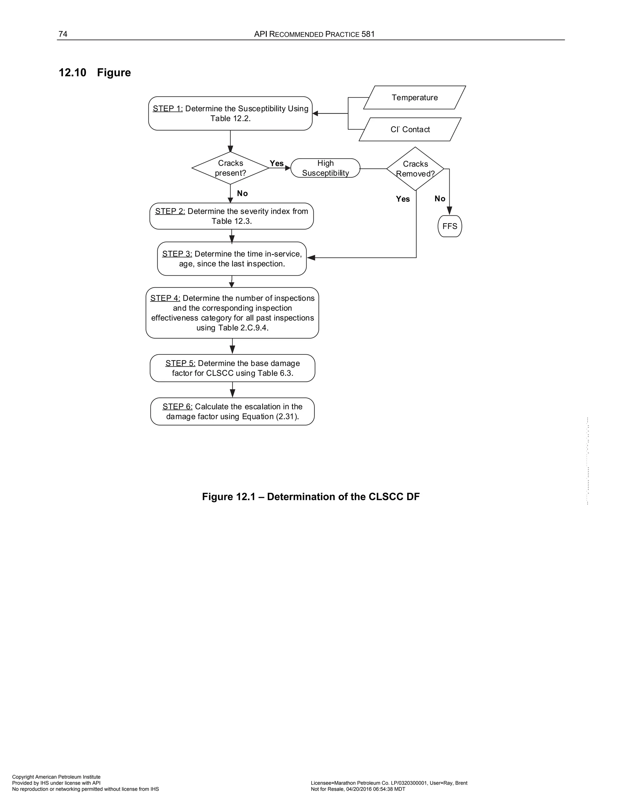 74 API RECOMMENDED PRACTICE 581
12.10 Figure
STEP 3: Determine the time in-service,
age, since the last inspection.
STEP 1: Determine the Susceptibility Using
Table 12.2.
Temperature
Cl-
Contact
STEP 2: Determine the severity index from
Table 12.3.
STEP 5: Determine the base damage
factor for CLSCC using Table 6.3.
STEP 6: Calculate the escalation in the
damage factor using Equation (2.31).
STEP 4: Determine the number of inspections
and the corresponding inspection
effectiveness category for all past inspections
using Table 2.C.9.4.
High
Susceptibility
Cracks
present?
No
Yes Cracks
Removed?
Yes
FFS
No
Figure 12.1 – Determination of the CLSCC DF
Copyright American Petroleum Institute
Provided by IHS under license with API Licensee=Marathon Petroleum Co. LP/0320300001, User=Ray, Brent
Not for Resale, 04/20/2016 06:54:38 MDT
No reproduction or networking permitted without license from IHS
--````,`,,,,,,`,,,,,,```````,`-`-`,,`,,`,`,,`---
 