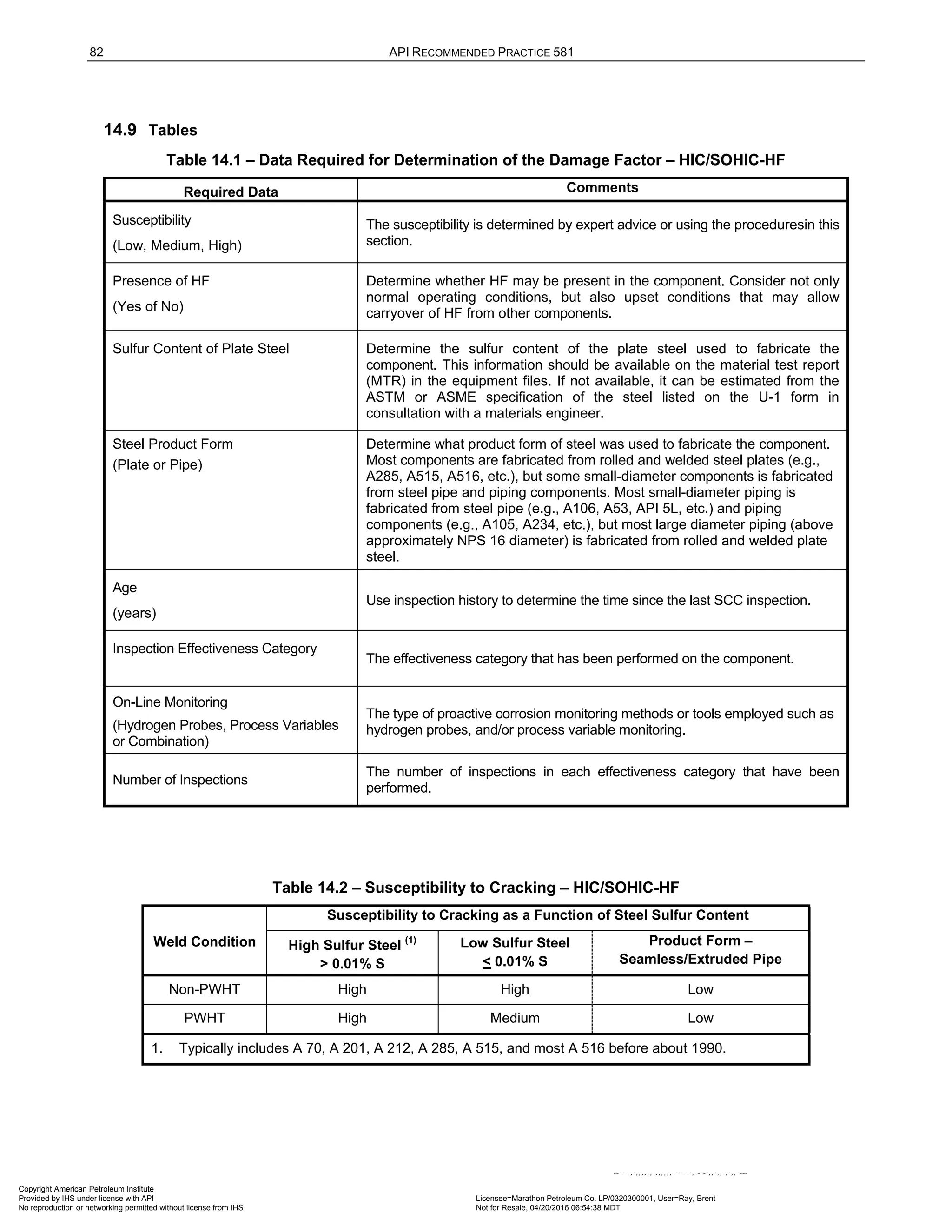 82 API RECOMMENDED PRACTICE 581
14.9 Tables
Table 14.1 – Data Required for Determination of the Damage Factor – HIC/SOHIC-HF
Required Data Comments
Susceptibility
(Low, Medium, High)
The susceptibility is determined by expert advice or using the proceduresin this
section.
Presence of HF
(Yes of No)
Determine whether HF may be present in the component. Consider not only
normal operating conditions, but also upset conditions that may allow
carryover of HF from other components.
Sulfur Content of Plate Steel Determine the sulfur content of the plate steel used to fabricate the
component. This information should be available on the material test report
(MTR) in the equipment files. If not available, it can be estimated from the
ASTM or ASME specification of the steel listed on the U-1 form in
consultation with a materials engineer.
Steel Product Form
(Plate or Pipe)
Determine what product form of steel was used to fabricate the component.
Most components are fabricated from rolled and welded steel plates (e.g.,
A285, A515, A516, etc.), but some small-diameter components is fabricated
from steel pipe and piping components. Most small-diameter piping is
fabricated from steel pipe (e.g., A106, A53, API 5L, etc.) and piping
components (e.g., A105, A234, etc.), but most large diameter piping (above
approximately NPS 16 diameter) is fabricated from rolled and welded plate
steel.
Age
(years)
Use inspection history to determine the time since the last SCC inspection.
Inspection Effectiveness Category
The effectiveness category that has been performed on the component.
On-Line Monitoring
(Hydrogen Probes, Process Variables
or Combination)
The type of proactive corrosion monitoring methods or tools employed such as
hydrogen probes, and/or process variable monitoring.
Number of Inspections
The number of inspections in each effectiveness category that have been
performed.
Table 14.2 – Susceptibility to Cracking – HIC/SOHIC-HF
Weld Condition
Susceptibility to Cracking as a Function of Steel Sulfur Content
High Sulfur Steel
(1)
> 0.01% S
Low Sulfur Steel
< 0.01% S
Product Form –
Seamless/Extruded Pipe
Non-PWHT High High Low
PWHT High Medium Low
1. Typically includes A 70, A 201, A 212, A 285, A 515, and most A 516 before about 1990.
Copyright American Petroleum Institute
Provided by IHS under license with API Licensee=Marathon Petroleum Co. LP/0320300001, User=Ray, Brent
Not for Resale, 04/20/2016 06:54:38 MDT
No reproduction or networking permitted without license from IHS
--````,`,,,,,,`,,,,,,```````,`-`-`,,`,,`,`,,`---
 