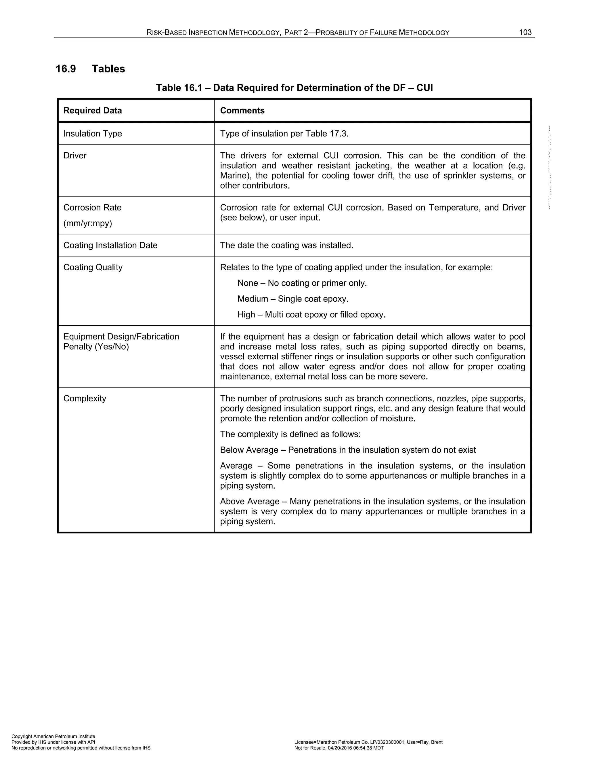 RISK-BASED INSPECTION METHODOLOGY, PART 2—PROBABILITY OF FAILURE METHODOLOGY 103
16.9 Tables
Table 16.1 – Data Required for Determination of the DF – CUI
Required Data Comments
Insulation Type Type of insulation per Table 17.3.
Driver The drivers for external CUI corrosion. This can be the condition of the
insulation and weather resistant jacketing, the weather at a location (e.g.
Marine), the potential for cooling tower drift, the use of sprinkler systems, or
other contributors.
Corrosion Rate
(mm/yr:mpy)
Corrosion rate for external CUI corrosion. Based on Temperature, and Driver
(see below), or user input.
Coating Installation Date The date the coating was installed.
Coating Quality Relates to the type of coating applied under the insulation, for example:
None – No coating or primer only.
Medium – Single coat epoxy.
High – Multi coat epoxy or filled epoxy.
Equipment Design/Fabrication
Penalty (Yes/No)
If the equipment has a design or fabrication detail which allows water to pool
and increase metal loss rates, such as piping supported directly on beams,
vessel external stiffener rings or insulation supports or other such configuration
that does not allow water egress and/or does not allow for proper coating
maintenance, external metal loss can be more severe.
Complexity The number of protrusions such as branch connections, nozzles, pipe supports,
poorly designed insulation support rings, etc. and any design feature that would
promote the retention and/or collection of moisture.
The complexity is defined as follows:
Below Average – Penetrations in the insulation system do not exist
Average – Some penetrations in the insulation systems, or the insulation
system is slightly complex do to some appurtenances or multiple branches in a
piping system.
Above Average – Many penetrations in the insulation systems, or the insulation
system is very complex do to many appurtenances or multiple branches in a
piping system.
Copyright American Petroleum Institute
Provided by IHS under license with API Licensee=Marathon Petroleum Co. LP/0320300001, User=Ray, Brent
Not for Resale, 04/20/2016 06:54:38 MDT
No reproduction or networking permitted without license from IHS
--````,`,,,,,,`,,,,,,```````,`-`-`,,`,,`,`,,`---
 