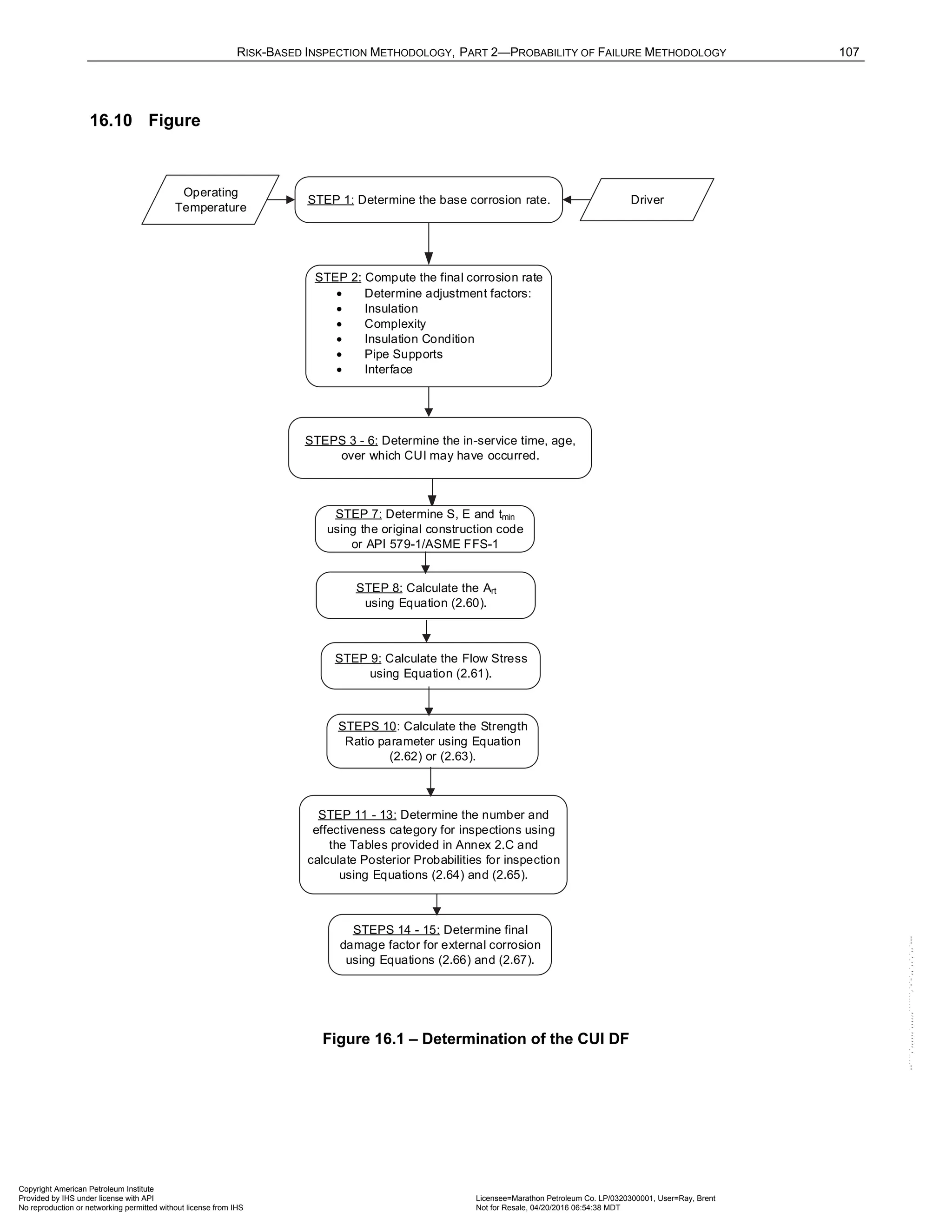RISK-BASED INSPECTION METHODOLOGY, PART 2—PROBABILITY OF FAILURE METHODOLOGY 107
16.10 Figure
Driver
Operating
Temperature
STEP 2: Compute the final corrosion rate
• Determine adjustment factors:
• Insulation
• Complexity
• Insulation Condition
• Pipe Supports
• Interface
STEP 1: Determine the base corrosion rate.
STEPS 3 - 6: Determine the in-service time, age,
over which CUI may have occurred.
STEP 11 - 13: Determine the number and
effectiveness category for inspections using
the Tables provided in Annex 2.C and
calculate Posterior Probabilities for inspection
using Equations (2.64) and (2.65).
STEPS 14 - 15: Determine final
damage factor for external corrosion
using Equations (2.66) and (2.67).
STEP 8: Calculate the Art
using Equation (2.60).
STEP 9: Calculate the Flow Stress
using Equation (2.61).
STEPS 10: Calculate the Strength
Ratio parameter using Equation
(2.62) or (2.63).
STEP 7: Determine S, E and tmin
using the original construction code
or API 579-1/ASME FFS-1
Figure 16.1 – Determination of the CUI DF
Copyright American Petroleum Institute
Provided by IHS under license with API Licensee=Marathon Petroleum Co. LP/0320300001, User=Ray, Brent
Not for Resale, 04/20/2016 06:54:38 MDT
No reproduction or networking permitted without license from IHS
--````,`,,,,,,`,,,,,,```````,`-`-`,,`,,`,`,,`---
 