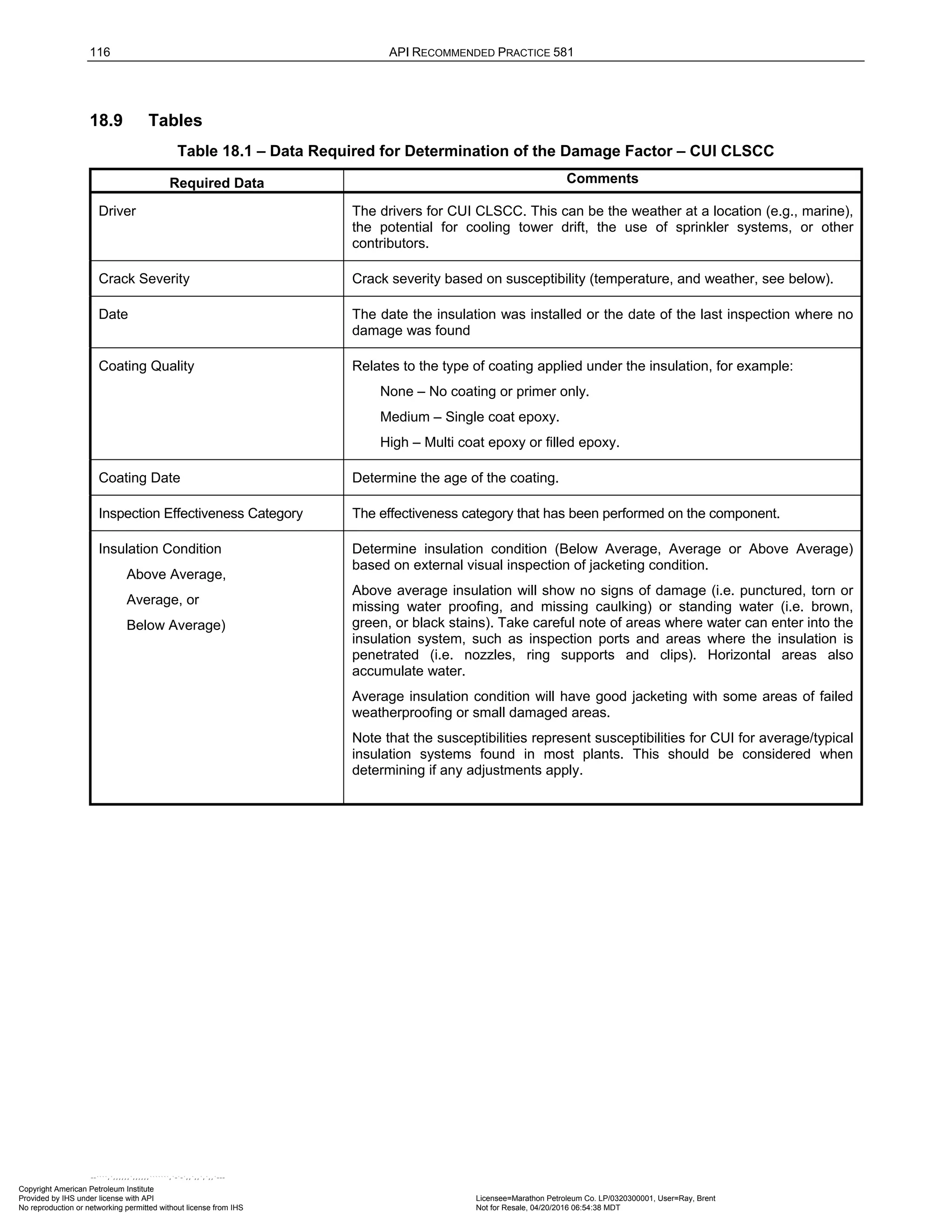 116 API RECOMMENDED PRACTICE 581
18.9 Tables
Table 18.1 – Data Required for Determination of the Damage Factor – CUI CLSCC
Required Data Comments
Driver The drivers for CUI CLSCC. This can be the weather at a location (e.g., marine),
the potential for cooling tower drift, the use of sprinkler systems, or other
contributors.
Crack Severity Crack severity based on susceptibility (temperature, and weather, see below).
Date The date the insulation was installed or the date of the last inspection where no
damage was found
Coating Quality Relates to the type of coating applied under the insulation, for example:
None – No coating or primer only.
Medium – Single coat epoxy.
High – Multi coat epoxy or filled epoxy.
Coating Date Determine the age of the coating.
Inspection Effectiveness Category The effectiveness category that has been performed on the component.
Insulation Condition
Above Average,
Average, or
Below Average)
Determine insulation condition (Below Average, Average or Above Average)
based on external visual inspection of jacketing condition.
Above average insulation will show no signs of damage (i.e. punctured, torn or
missing water proofing, and missing caulking) or standing water (i.e. brown,
green, or black stains). Take careful note of areas where water can enter into the
insulation system, such as inspection ports and areas where the insulation is
penetrated (i.e. nozzles, ring supports and clips). Horizontal areas also
accumulate water.
Average insulation condition will have good jacketing with some areas of failed
weatherproofing or small damaged areas.
Note that the susceptibilities represent susceptibilities for CUI for average/typical
insulation systems found in most plants. This should be considered when
determining if any adjustments apply.
Copyright American Petroleum Institute
Provided by IHS under license with API Licensee=Marathon Petroleum Co. LP/0320300001, User=Ray, Brent
Not for Resale, 04/20/2016 06:54:38 MDT
No reproduction or networking permitted without license from IHS
--````,`,,,,,,`,,,,,,```````,`-`-`,,`,,`,`,,`---
 