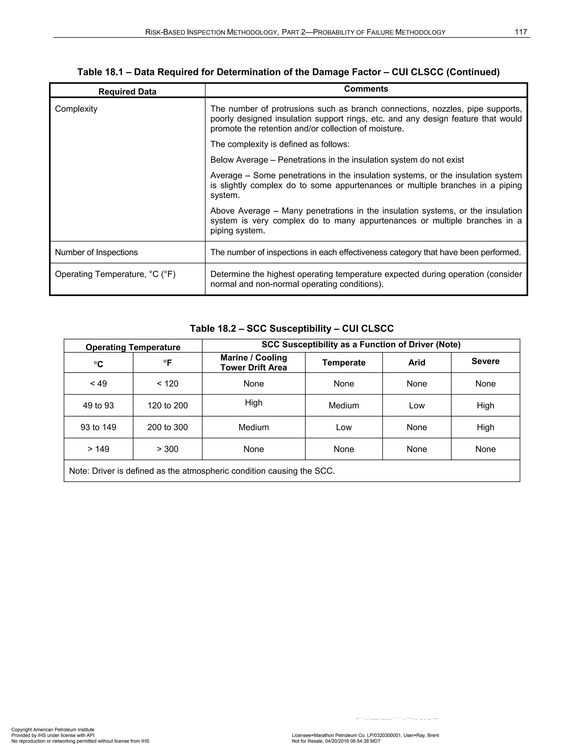 RISK-BASED INSPECTION METHODOLOGY, PART 2—PROBABILITY OF FAILURE METHODOLOGY 117
Table 18.1 – Data Required for Determination of the Damage Factor – CUI CLSCC (Continued)
Required Data Comments
Complexity The number of protrusions such as branch connections, nozzles, pipe supports,
poorly designed insulation support rings, etc. and any design feature that would
promote the retention and/or collection of moisture.
The complexity is defined as follows:
Below Average – Penetrations in the insulation system do not exist
Average – Some penetrations in the insulation systems, or the insulation system
is slightly complex do to some appurtenances or multiple branches in a piping
system.
Above Average – Many penetrations in the insulation systems, or the insulation
system is very complex do to many appurtenances or multiple branches in a
piping system.
Number of Inspections The number of inspections in each effectiveness category that have been performed.
Operating Temperature, °C (°F) Determine the highest operating temperature expected during operation (consider
normal and non-normal operating conditions).
Table 18.2 – SCC Susceptibility – CUI CLSCC
Operating Temperature SCC Susceptibility as a Function of Driver (Note)
°C °F
Marine / Cooling
Tower Drift Area
Temperate Arid Severe
< 49 < 120 None None None None
49 to 93 120 to 200 High Medium Low High
93 to 149 200 to 300 Medium Low None High
> 149 > 300 None None None None
Note: Driver is defined as the atmospheric condition causing the SCC.
Copyright American Petroleum Institute
Provided by IHS under license with API Licensee=Marathon Petroleum Co. LP/0320300001, User=Ray, Brent
Not for Resale, 04/20/2016 06:54:38 MDT
No reproduction or networking permitted without license from IHS
--````,`,,,,,,`,,,,,,```````,`-`-`,,`,,`,`,,`---
 