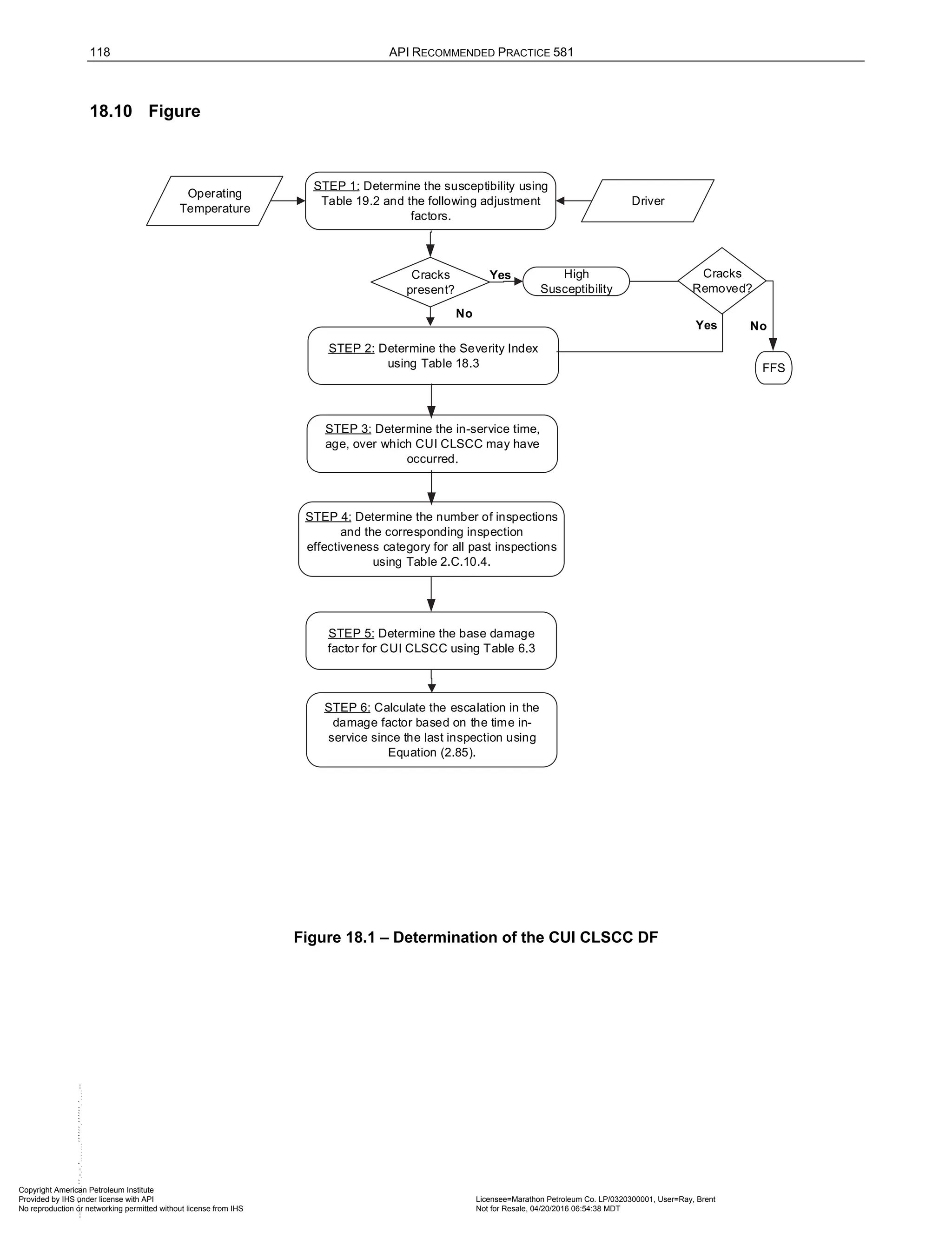 118 API RECOMMENDED PRACTICE 581
18.10 Figure
Driver
Operating
Temperature
STEP 1: Determine the susceptibility using
Table 19.2 and the following adjustment
factors.
STEP 2: Determine the Severity Index
using Table 18.3
STEP 5: Determine the base damage
factor for CUI CLSCC using Table 6.3
STEP 6: Calculate the escalation in the
damage factor based on the time in-
service since the last inspection using
Equation (2.85).
STEP 3: Determine the in-service time,
age, over which CUI CLSCC may have
occurred.
STEP 4: Determine the number of inspections
and the corresponding inspection
effectiveness category for all past inspections
using Table 2.C.10.4.
High
Susceptibility
Cracks
present?
Yes
No
Cracks
Removed?
Yes
FFS
No
Figure 18.1 – Determination of the CUI CLSCC DF
Copyright American Petroleum Institute
Provided by IHS under license with API Licensee=Marathon Petroleum Co. LP/0320300001, User=Ray, Brent
Not for Resale, 04/20/2016 06:54:38 MDT
No reproduction or networking permitted without license from IHS
--````,`,,,,,,`,,,,,,```````,`-`-`,,`,,`,`,,`---
 
