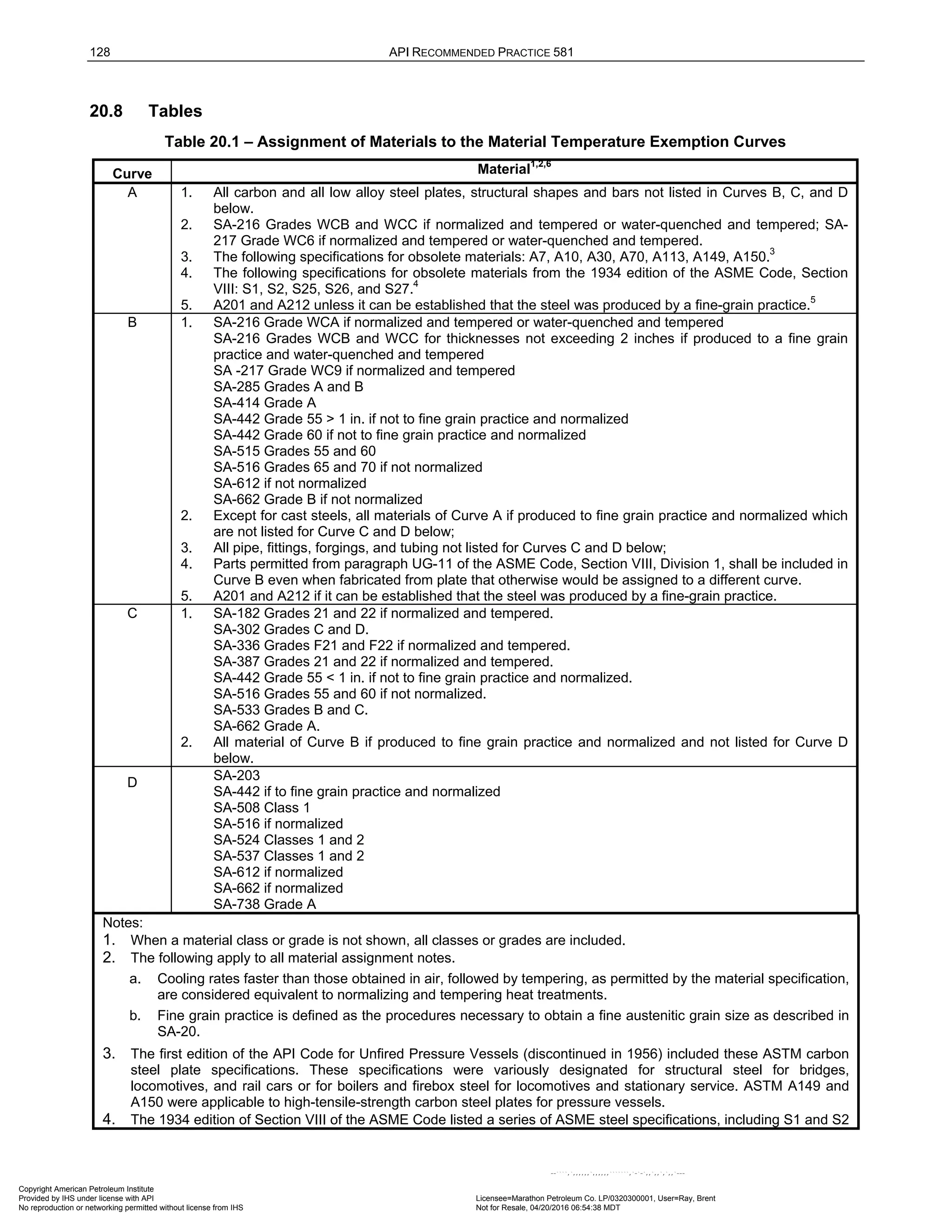 128 API RECOMMENDED PRACTICE 581
20.8 Tables
Table 20.1 – Assignment of Materials to the Material Temperature Exemption Curves
Curve Material
1,2,6
A 1. All carbon and all low alloy steel plates, structural shapes and bars not listed in Curves B, C, and D
below.
2. SA-216 Grades WCB and WCC if normalized and tempered or water-quenched and tempered; SA-
217 Grade WC6 if normalized and tempered or water-quenched and tempered.
3. The following specifications for obsolete materials: A7, A10, A30, A70, A113, A149, A150.
3
4. The following specifications for obsolete materials from the 1934 edition of the ASME Code, Section
VIII: S1, S2, S25, S26, and S27.
4
5. A201 and A212 unless it can be established that the steel was produced by a fine-grain practice.
5
B 1. SA-216 Grade WCA if normalized and tempered or water-quenched and tempered
SA-216 Grades WCB and WCC for thicknesses not exceeding 2 inches if produced to a fine grain
practice and water-quenched and tempered
SA -217 Grade WC9 if normalized and tempered
SA-285 Grades A and B
SA-414 Grade A
SA-442 Grade 55 > 1 in. if not to fine grain practice and normalized
SA-442 Grade 60 if not to fine grain practice and normalized
SA-515 Grades 55 and 60
SA-516 Grades 65 and 70 if not normalized
SA-612 if not normalized
SA-662 Grade B if not normalized
2. Except for cast steels, all materials of Curve A if produced to fine grain practice and normalized which
are not listed for Curve C and D below;
3. All pipe, fittings, forgings, and tubing not listed for Curves C and D below;
4. Parts permitted from paragraph UG-11 of the ASME Code, Section VIII, Division 1, shall be included in
Curve B even when fabricated from plate that otherwise would be assigned to a different curve.
5. A201 and A212 if it can be established that the steel was produced by a fine-grain practice.
C 1. SA-182 Grades 21 and 22 if normalized and tempered.
SA-302 Grades C and D.
SA-336 Grades F21 and F22 if normalized and tempered.
SA-387 Grades 21 and 22 if normalized and tempered.
SA-442 Grade 55 < 1 in. if not to fine grain practice and normalized.
SA-516 Grades 55 and 60 if not normalized.
SA-533 Grades B and C.
SA-662 Grade A.
2. All material of Curve B if produced to fine grain practice and normalized and not listed for Curve D
below.
D
SA-203
SA-442 if to fine grain practice and normalized
SA-508 Class 1
SA-516 if normalized
SA-524 Classes 1 and 2
SA-537 Classes 1 and 2
SA-612 if normalized
SA-662 if normalized
SA-738 Grade A
Notes:
1. When a material class or grade is not shown, all classes or grades are included.
2. The following apply to all material assignment notes.
a. Cooling rates faster than those obtained in air, followed by tempering, as permitted by the material specification,
are considered equivalent to normalizing and tempering heat treatments.
b. Fine grain practice is defined as the procedures necessary to obtain a fine austenitic grain size as described in
SA-20.
3. The first edition of the API Code for Unfired Pressure Vessels (discontinued in 1956) included these ASTM carbon
steel plate specifications. These specifications were variously designated for structural steel for bridges,
locomotives, and rail cars or for boilers and firebox steel for locomotives and stationary service. ASTM A149 and
A150 were applicable to high-tensile-strength carbon steel plates for pressure vessels.
4. The 1934 edition of Section VIII of the ASME Code listed a series of ASME steel specifications, including S1 and S2
Copyright American Petroleum Institute
Provided by IHS under license with API Licensee=Marathon Petroleum Co. LP/0320300001, User=Ray, Brent
Not for Resale, 04/20/2016 06:54:38 MDT
No reproduction or networking permitted without license from IHS
--````,`,,,,,,`,,,,,,```````,`-`-`,,`,,`,`,,`---
 