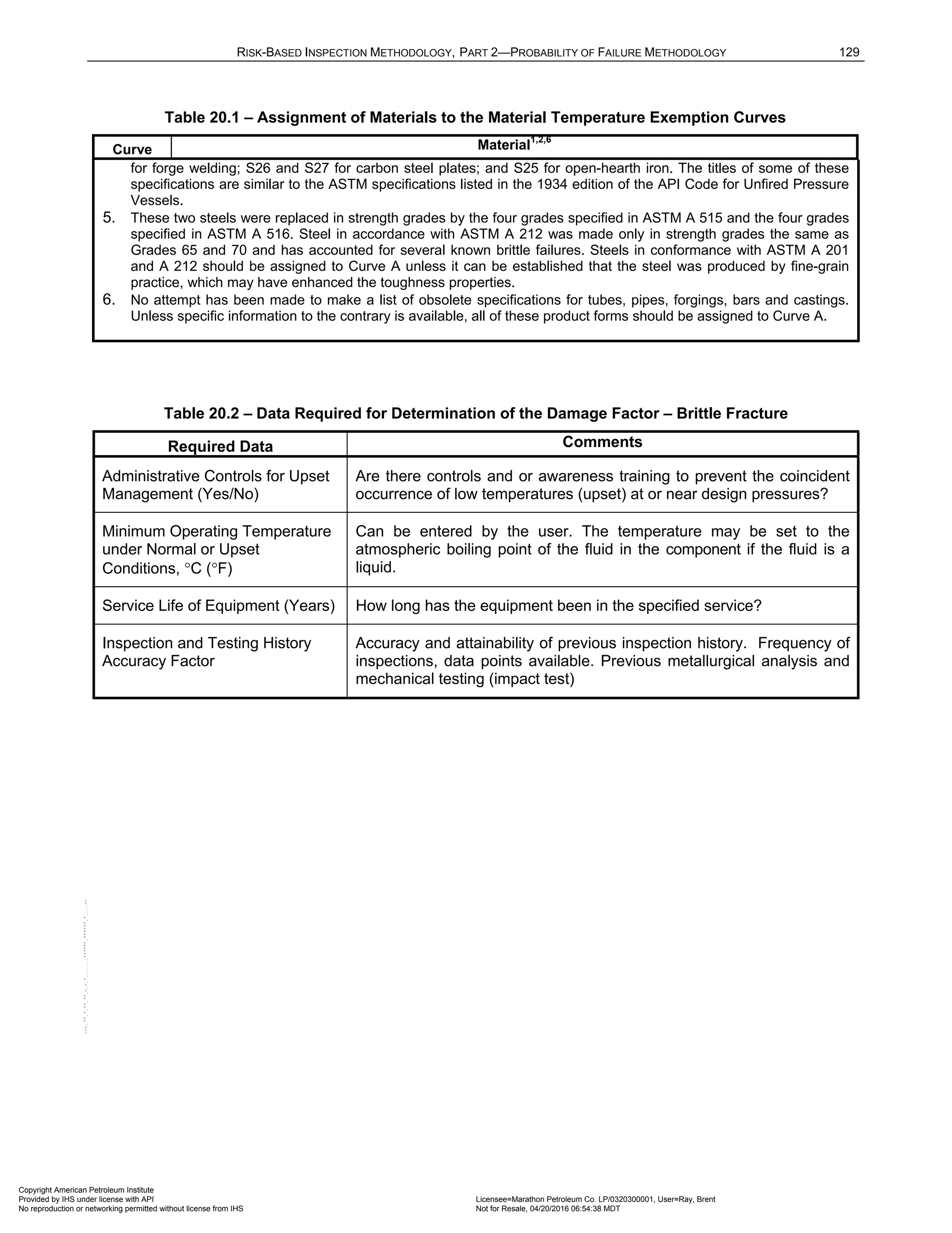 RISK-BASED INSPECTION METHODOLOGY, PART 2—PROBABILITY OF FAILURE METHODOLOGY 129
Table 20.1 – Assignment of Materials to the Material Temperature Exemption Curves
Curve Material
1,2,6
for forge welding; S26 and S27 for carbon steel plates; and S25 for open-hearth iron. The titles of some of these
specifications are similar to the ASTM specifications listed in the 1934 edition of the API Code for Unfired Pressure
Vessels.
5. These two steels were replaced in strength grades by the four grades specified in ASTM A 515 and the four grades
specified in ASTM A 516. Steel in accordance with ASTM A 212 was made only in strength grades the same as
Grades 65 and 70 and has accounted for several known brittle failures. Steels in conformance with ASTM A 201
and A 212 should be assigned to Curve A unless it can be established that the steel was produced by fine-grain
practice, which may have enhanced the toughness properties.
6. No attempt has been made to make a list of obsolete specifications for tubes, pipes, forgings, bars and castings.
Unless specific information to the contrary is available, all of these product forms should be assigned to Curve A.
Table 20.2 – Data Required for Determination of the Damage Factor – Brittle Fracture
Required Data Comments
Administrative Controls for Upset
Management (Yes/No)
Are there controls and or awareness training to prevent the coincident
occurrence of low temperatures (upset) at or near design pressures?
Minimum Operating Temperature
under Normal or Upset
Conditions, °C (°F)
Can be entered by the user. The temperature may be set to the
atmospheric boiling point of the fluid in the component if the fluid is a
liquid.
Service Life of Equipment (Years) How long has the equipment been in the specified service?
Inspection and Testing History
Accuracy Factor
Accuracy and attainability of previous inspection history. Frequency of
inspections, data points available. Previous metallurgical analysis and
mechanical testing (impact test)
Copyright American Petroleum Institute
Provided by IHS under license with API Licensee=Marathon Petroleum Co. LP/0320300001, User=Ray, Brent
Not for Resale, 04/20/2016 06:54:38 MDT
No reproduction or networking permitted without license from IHS
--````,`,,,,,,`,,,,,,```````,`-`-`,,`,,`,`,,`---
 